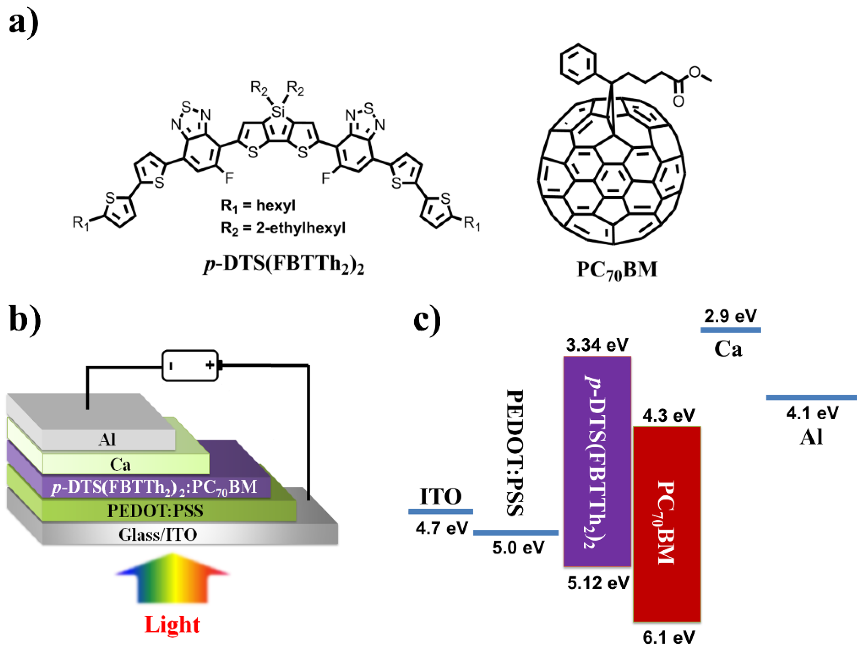 Nanomaterials 06 00064 g001