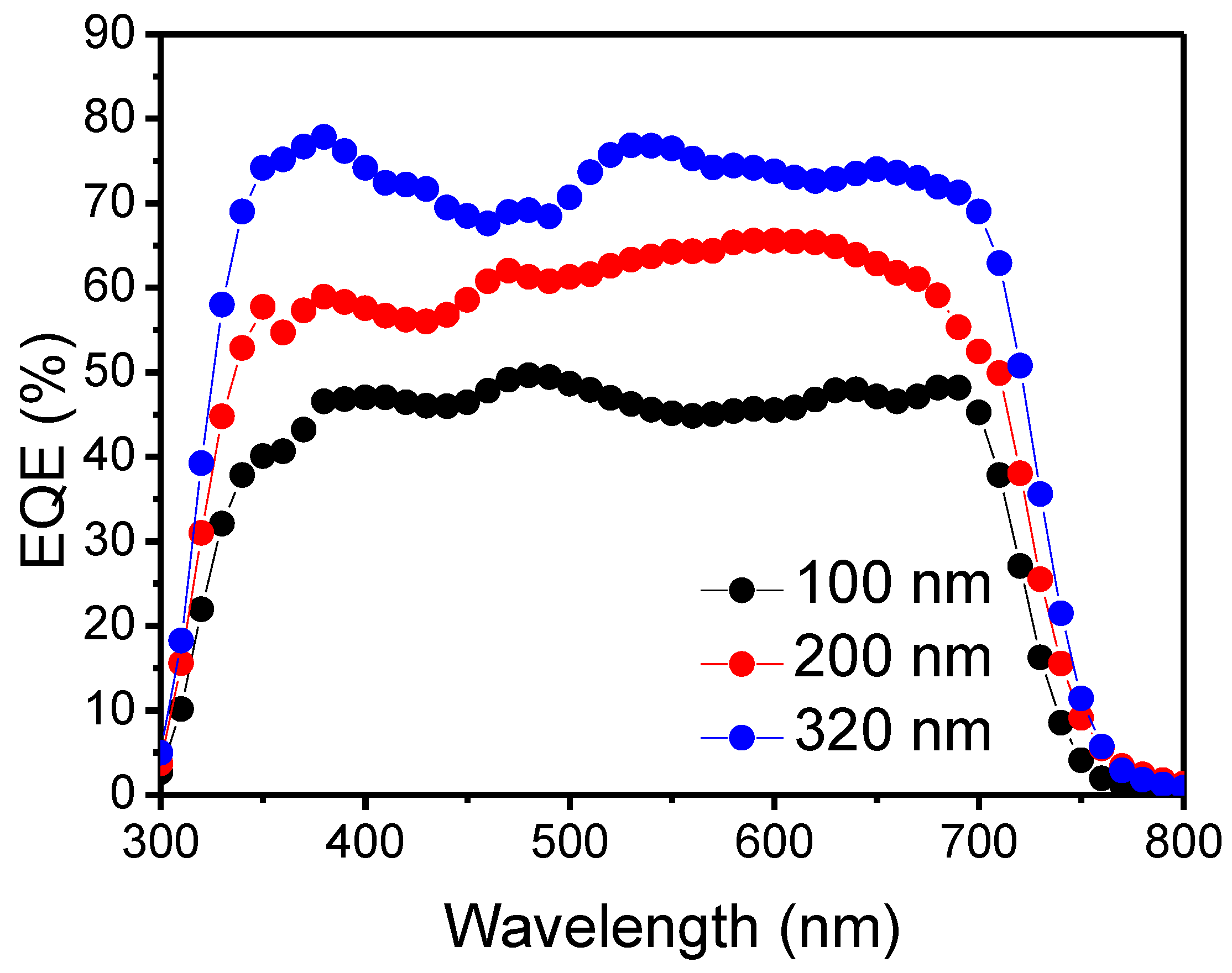 Nanomaterials 06 00064 g003