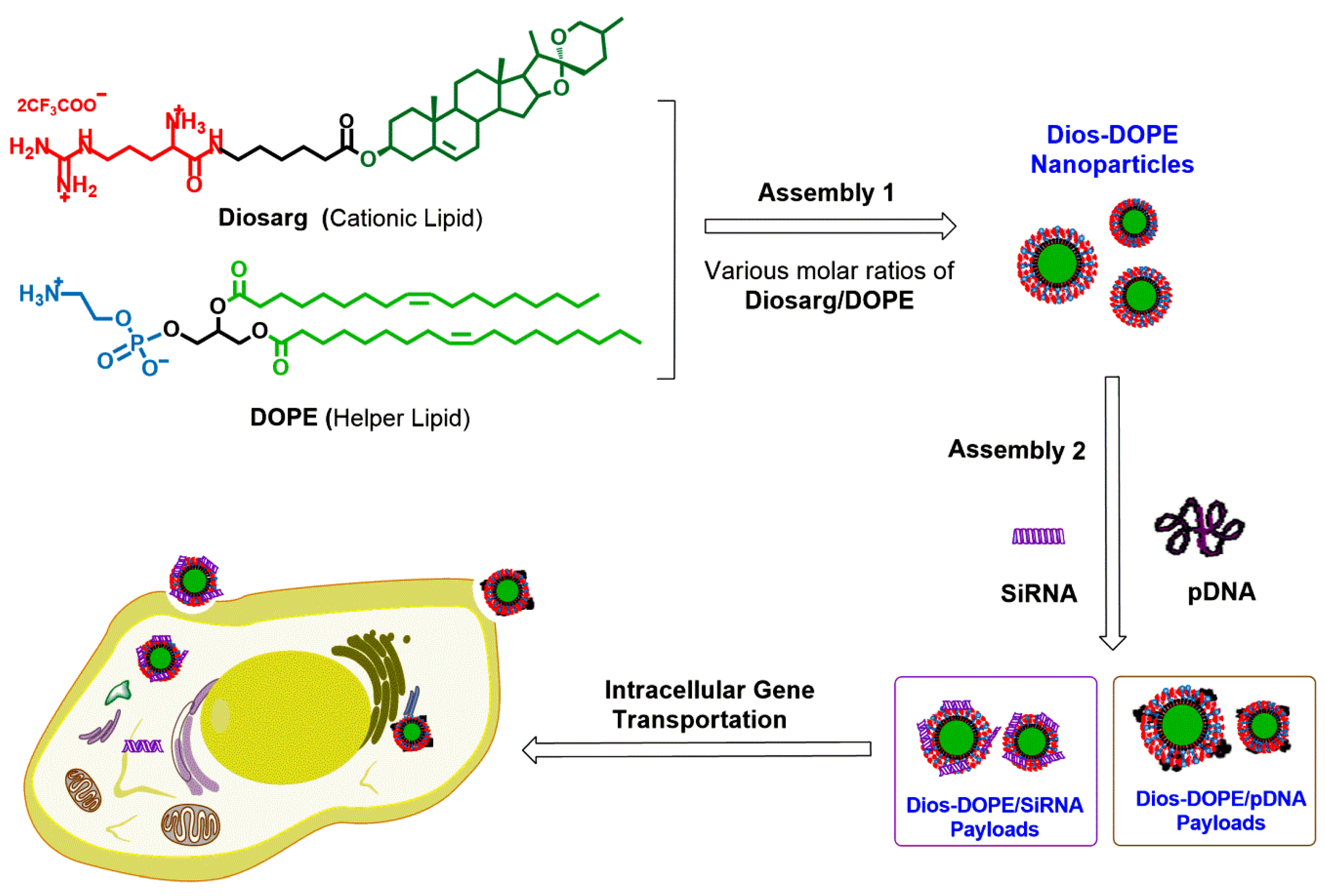 Nanomaterials 06 00069 sch001