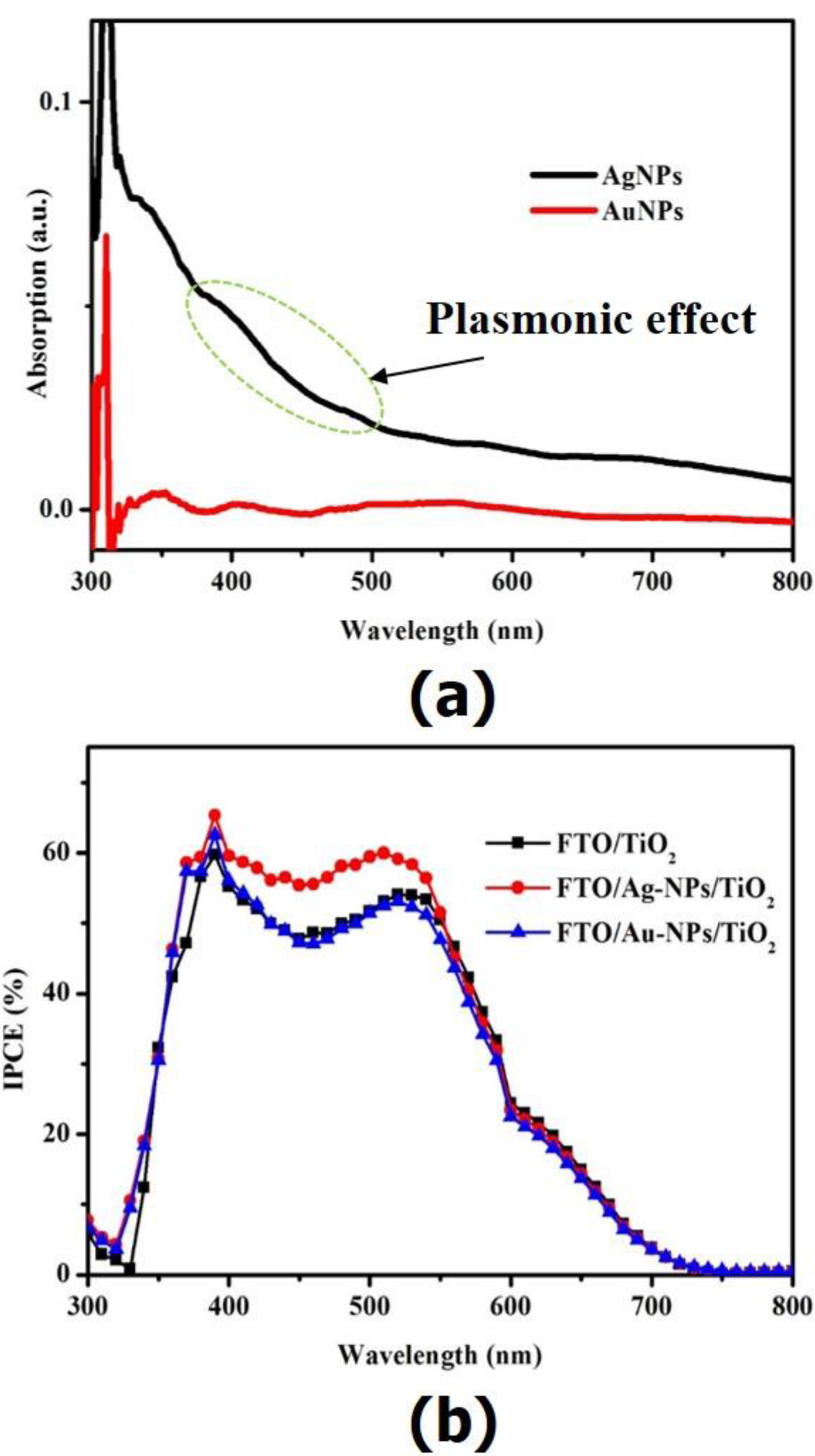Photovoltaic thesis
