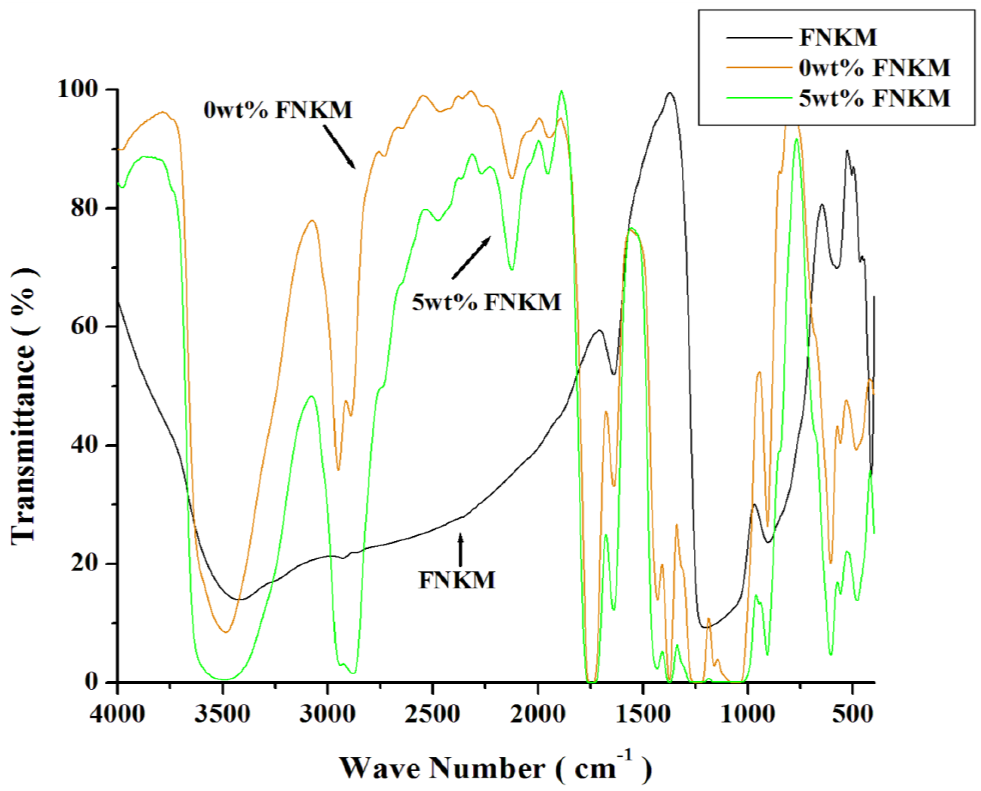 Nanomaterials 06 00079 g003