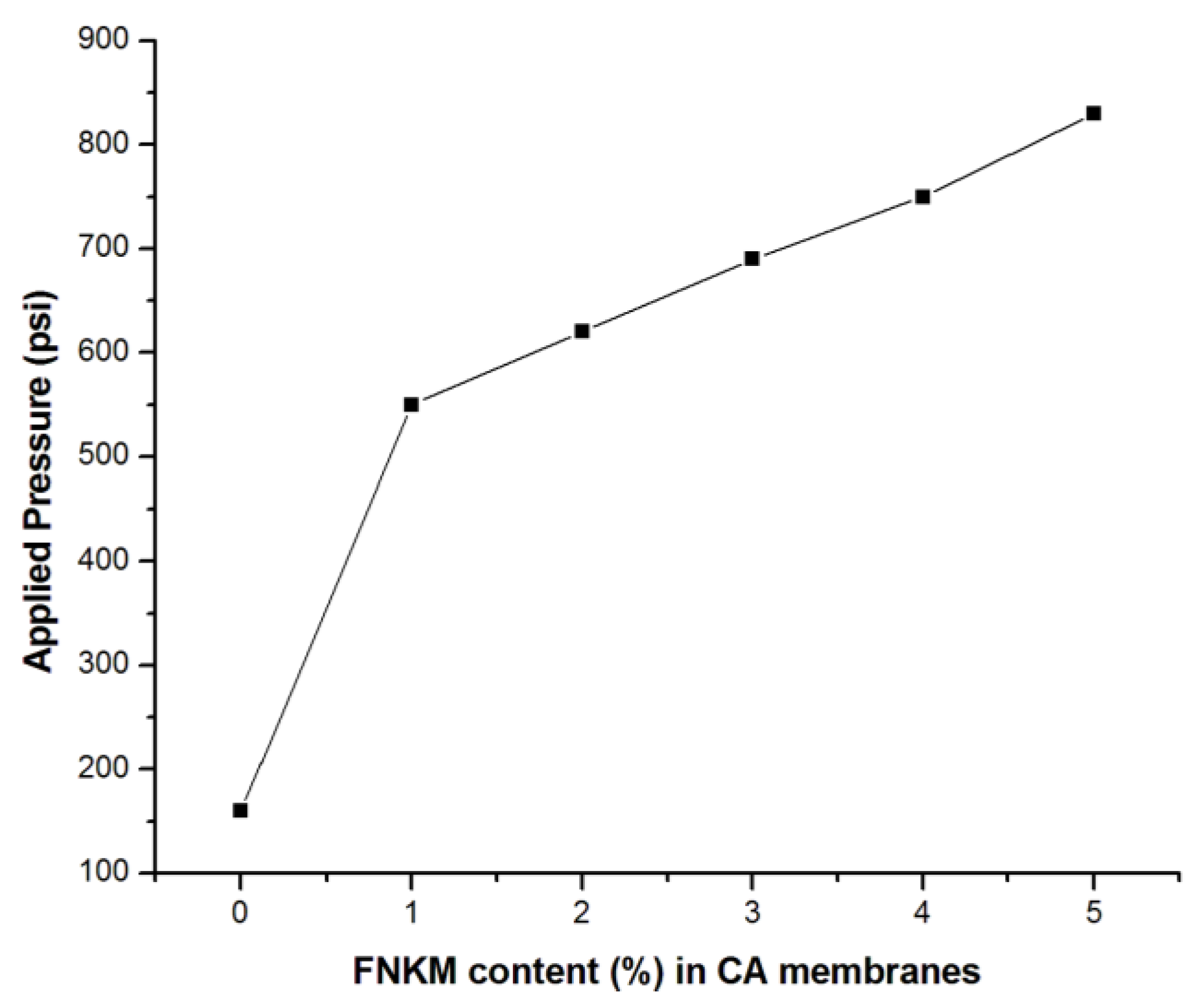 Nanomaterials 06 00079 g007