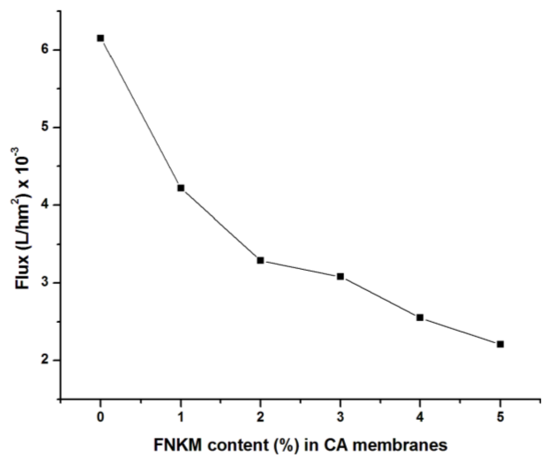 Nanomaterials 06 00079 g008