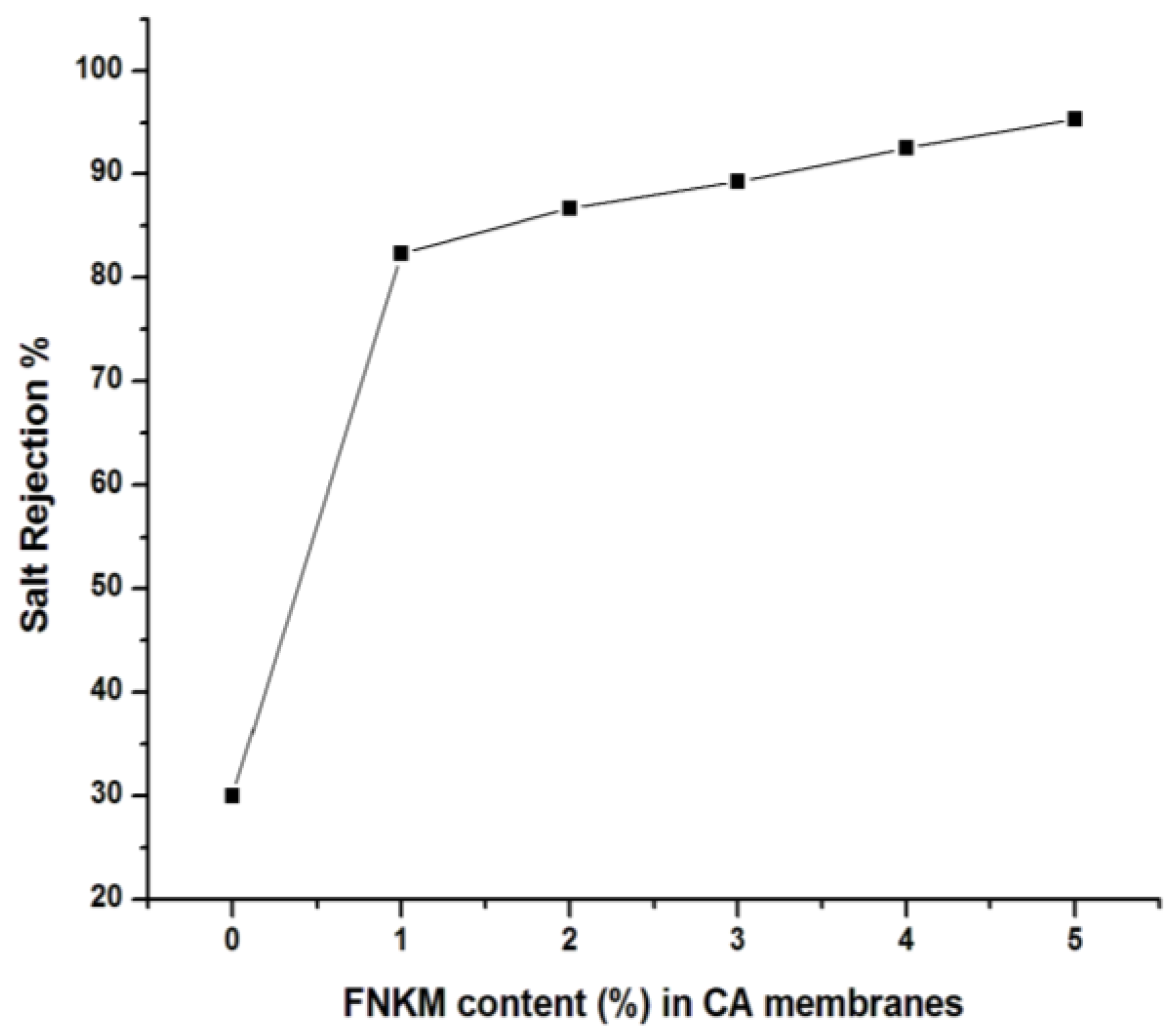 Nanomaterials 06 00079 g009
