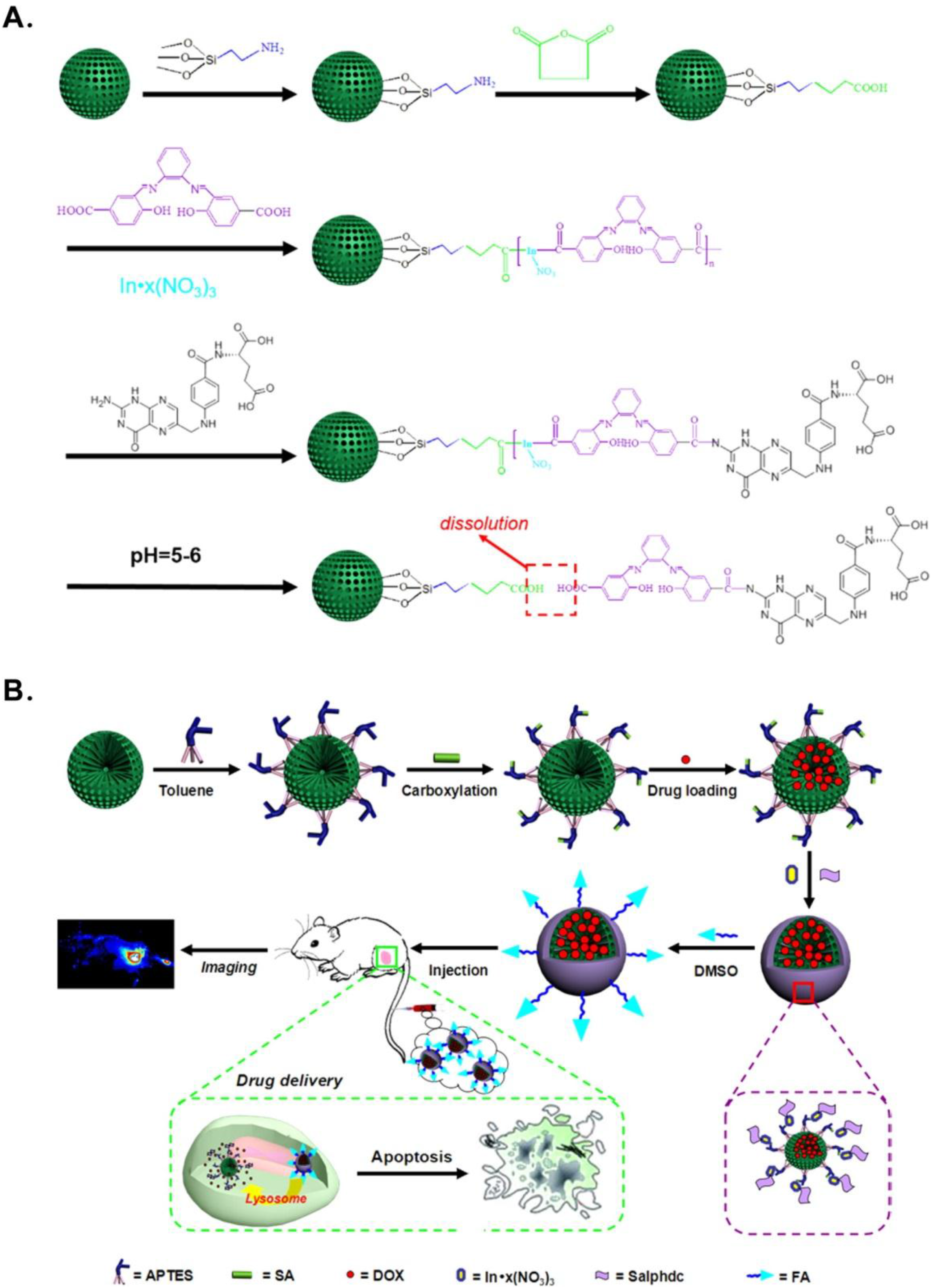 Nanomaterials 06 00081 g003