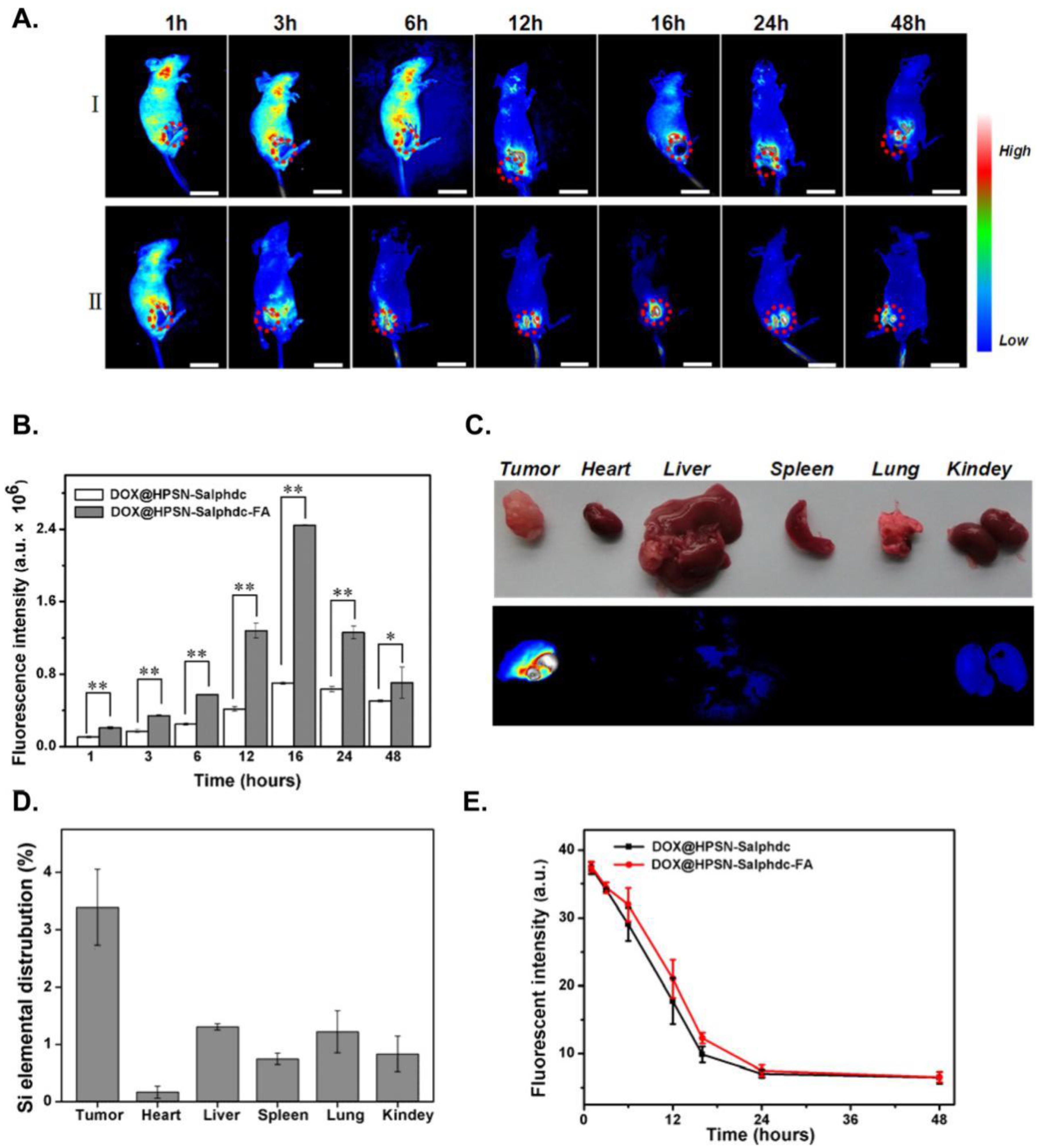 Nanomaterials 06 00081 g004