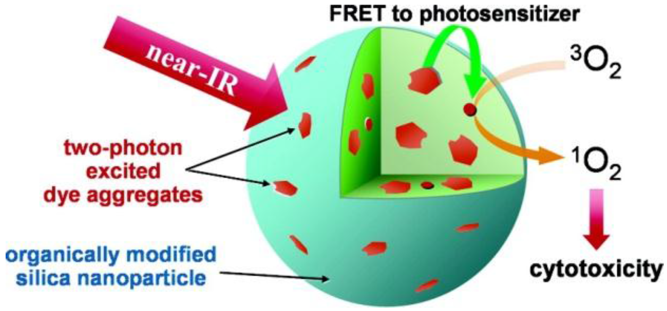 Nanomaterials 06 00081 g007
