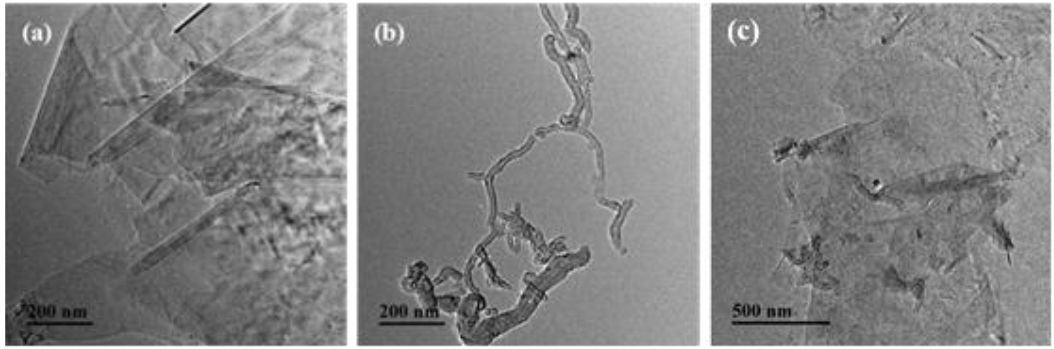 Nanomaterials 06 00089 g001