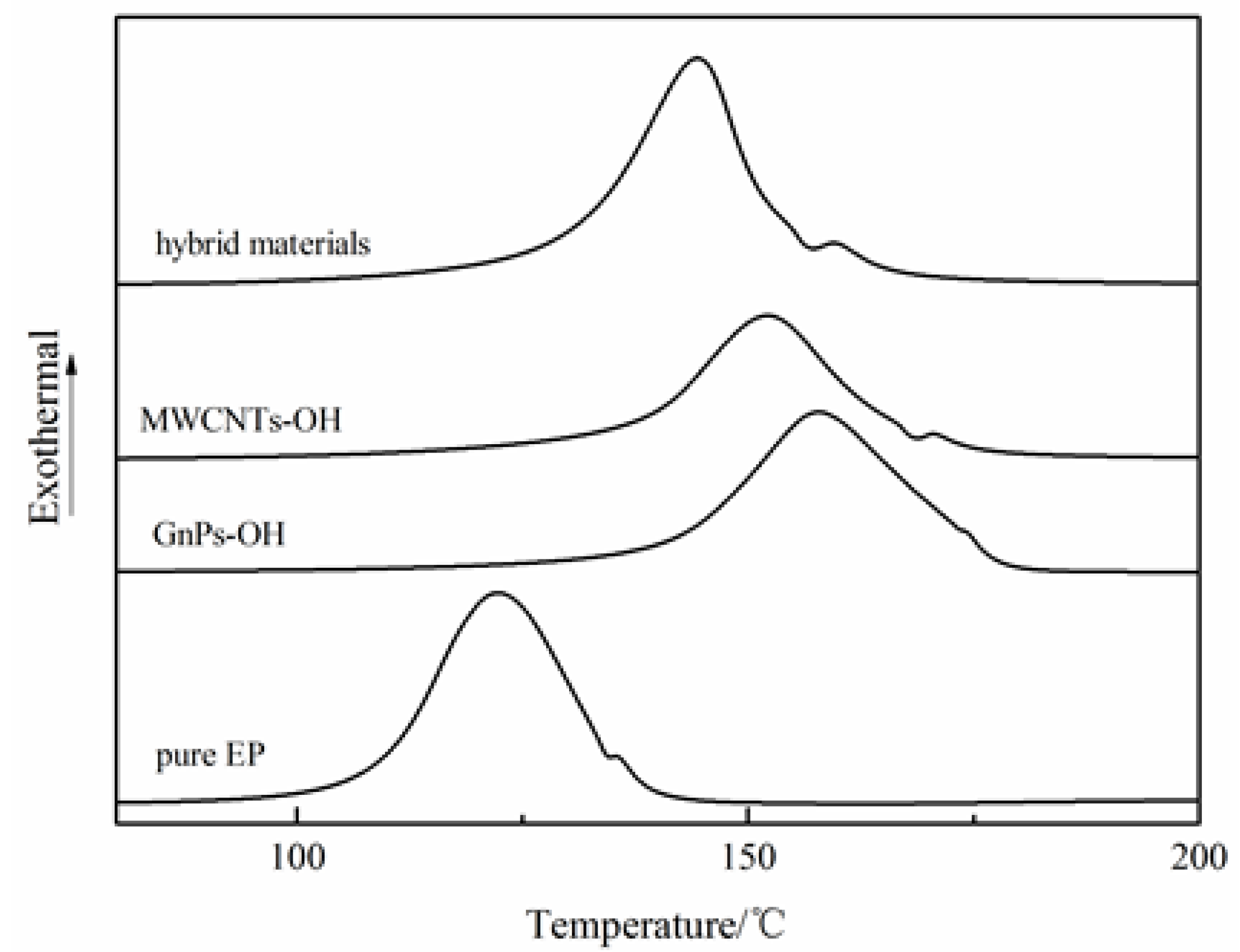 Nanomaterials 06 00089 g003