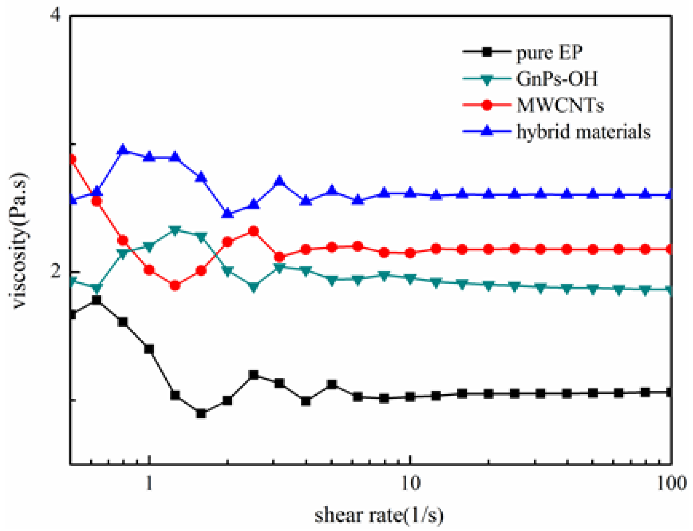 Nanomaterials 06 00089 g005