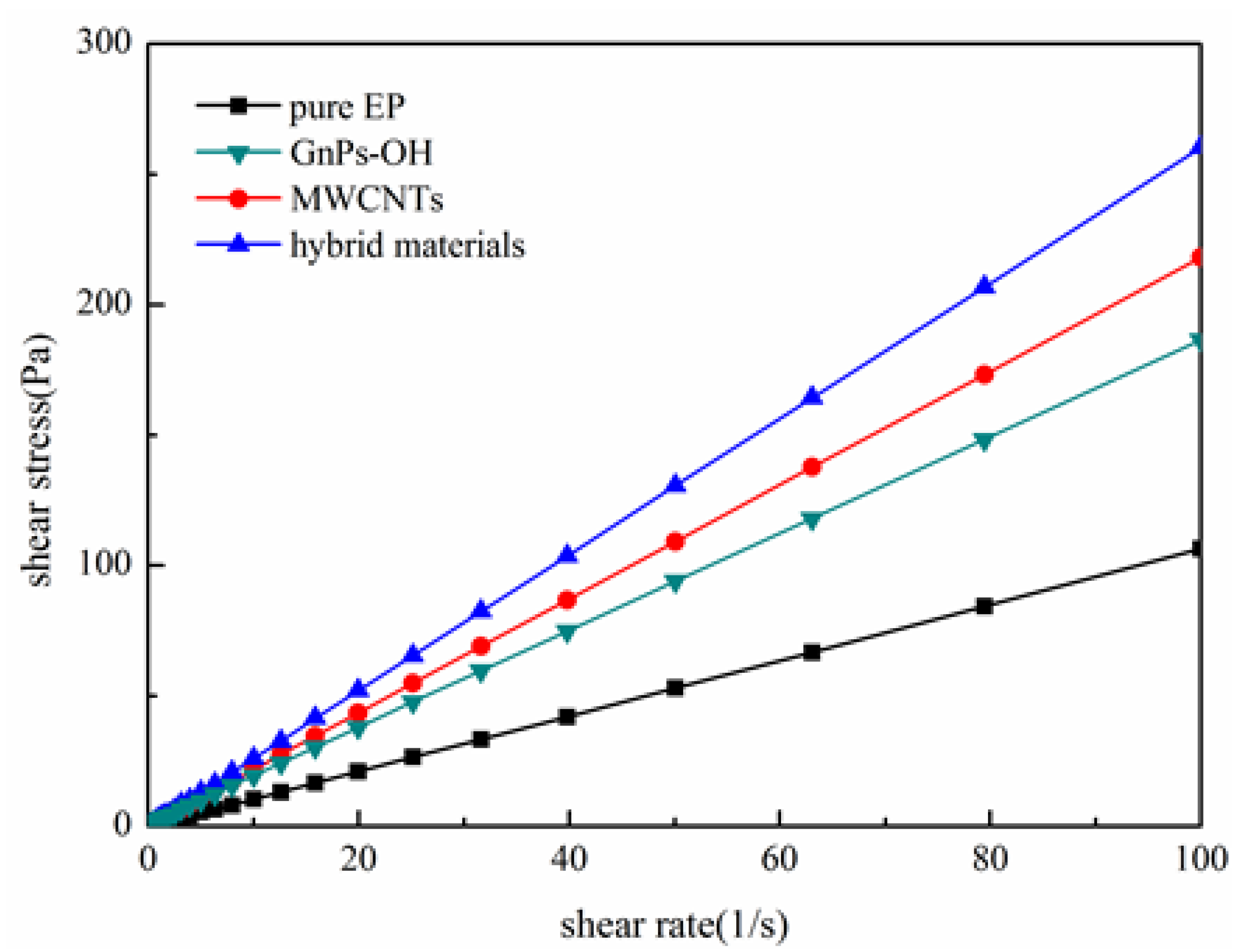 Nanomaterials 06 00089 g006