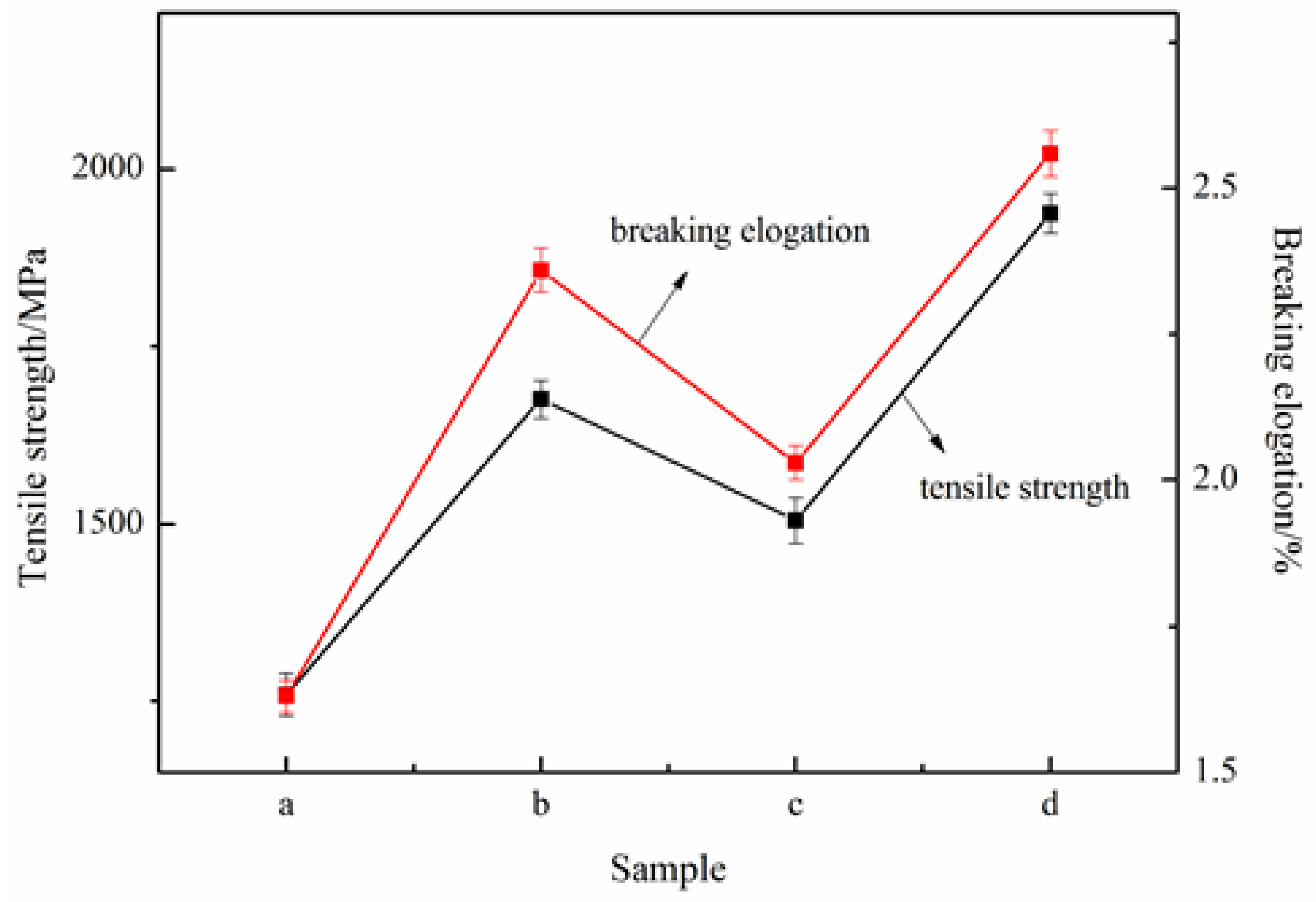 Nanomaterials 06 00089 g008