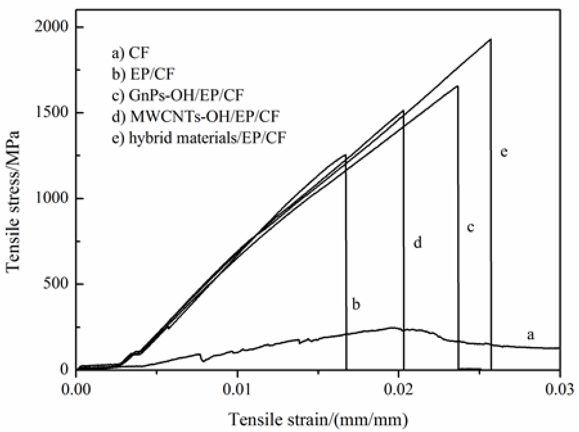Nanomaterials 06 00089 g009