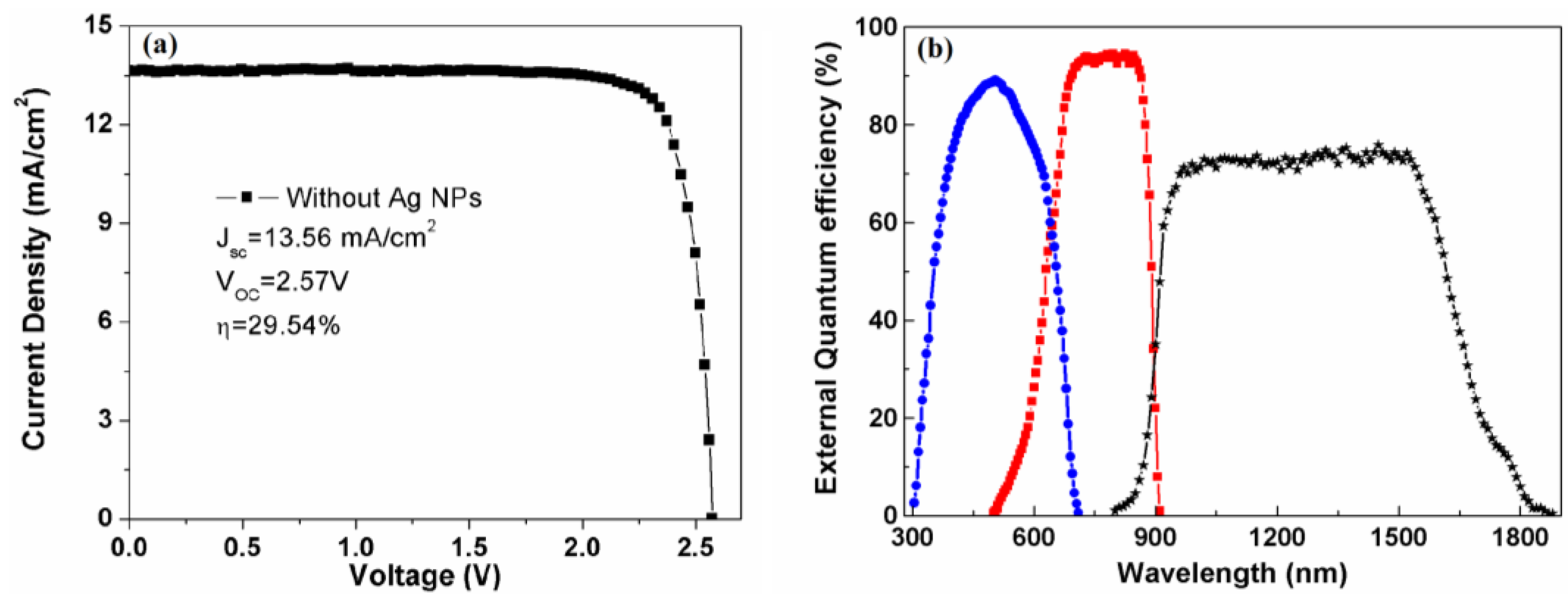 Nanomaterials 06 00098 g003