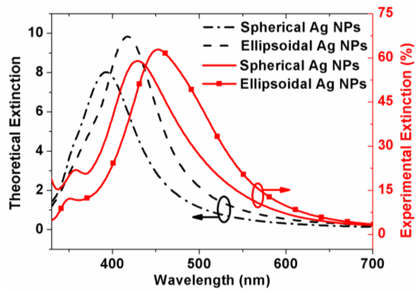 Nanomaterials 06 00098 g004