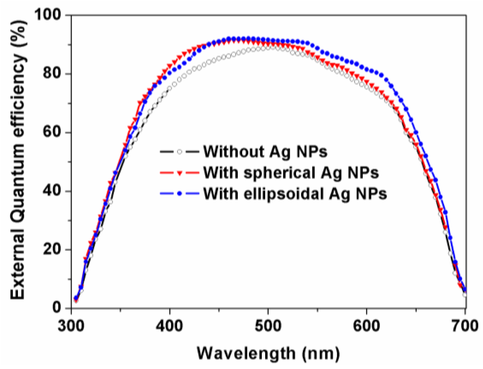 Nanomaterials 06 00098 g005