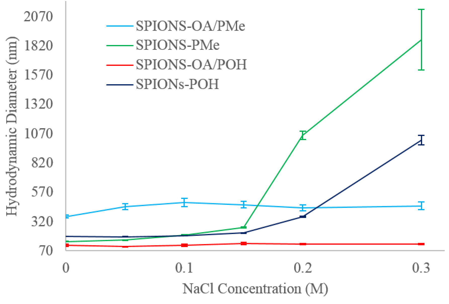 Nanomaterials 06 00100 g002