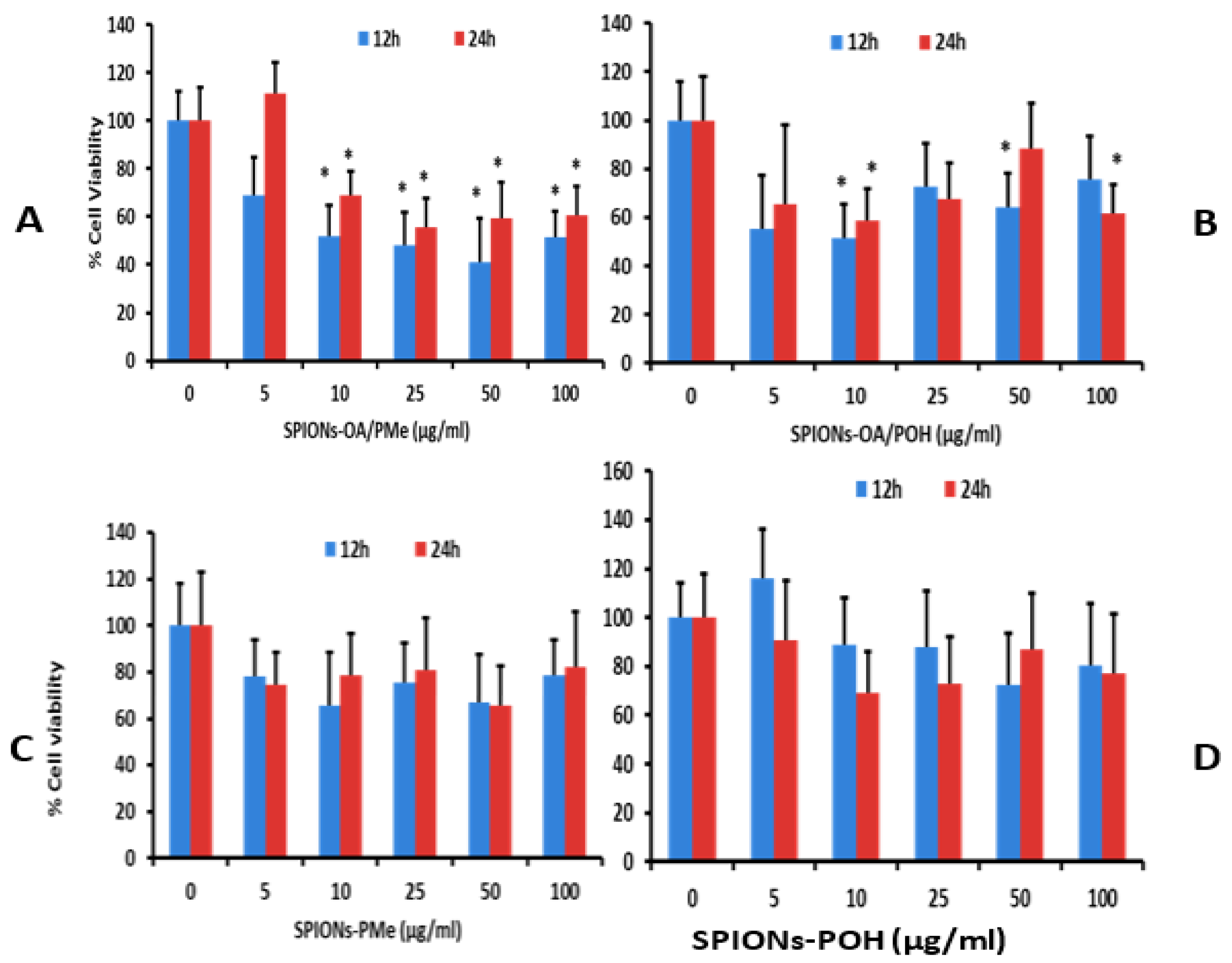 Nanomaterials 06 00100 g003