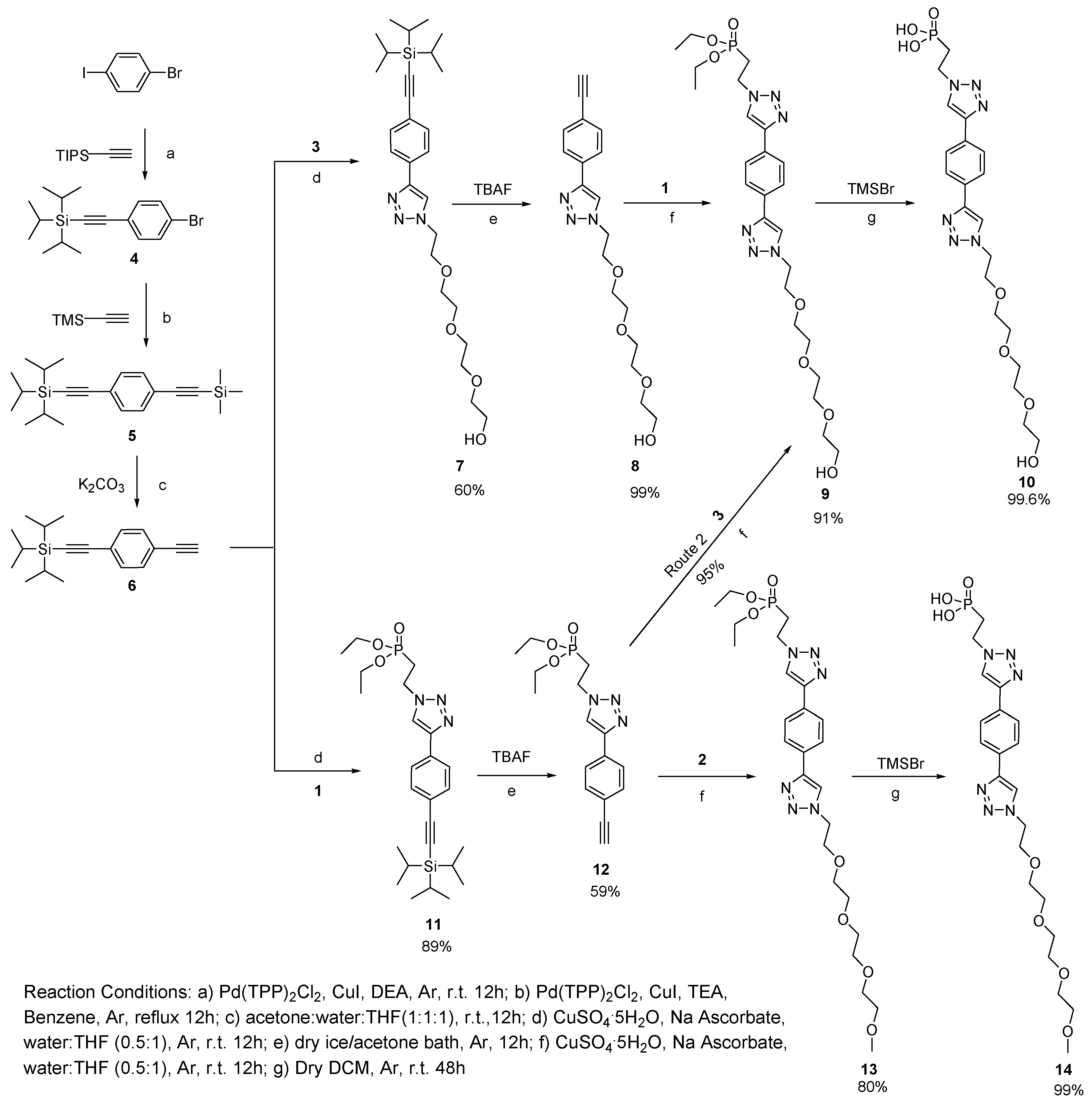 Nanomaterials 06 00100 sch001