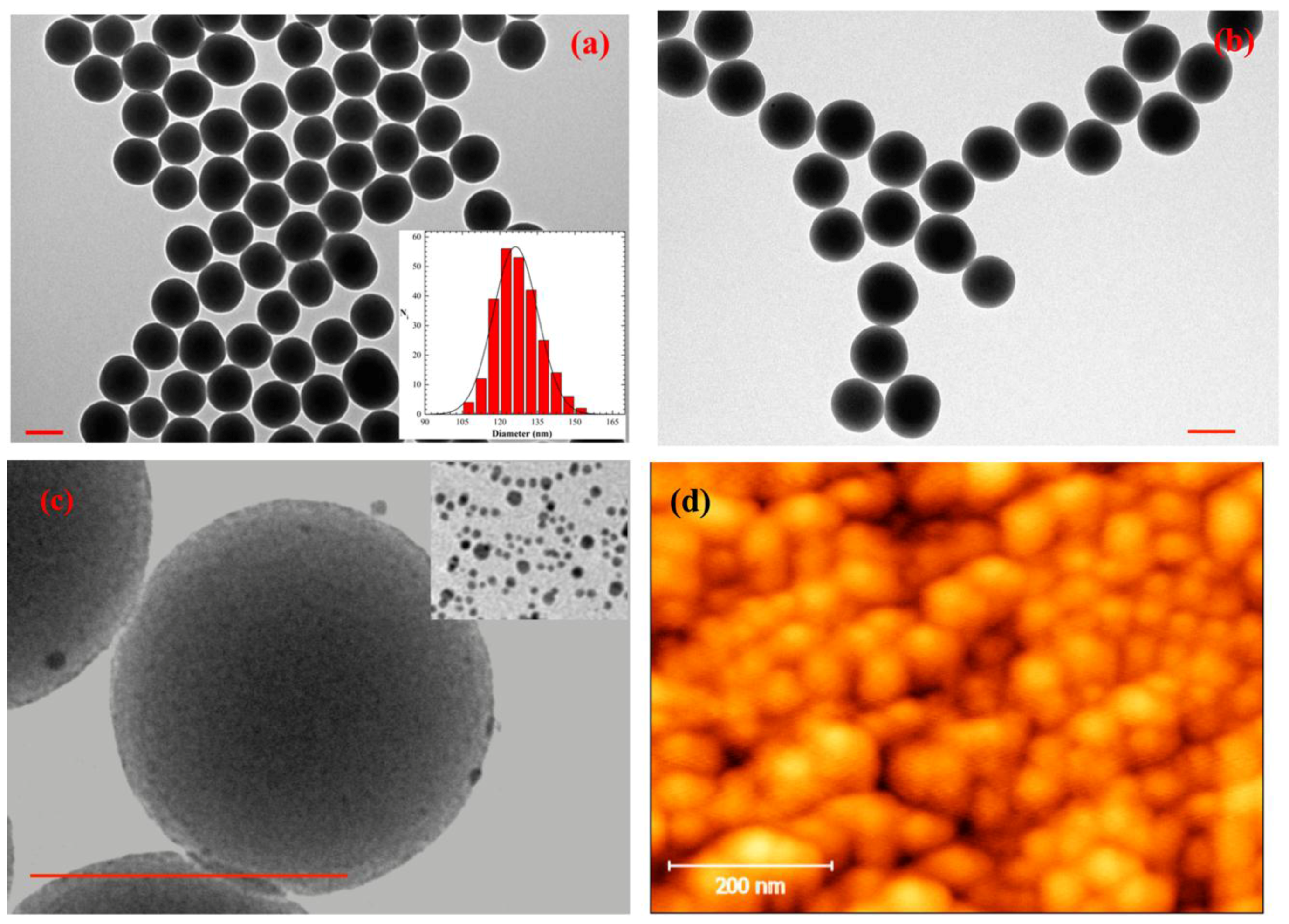 Nanomaterials 06 00104 g001