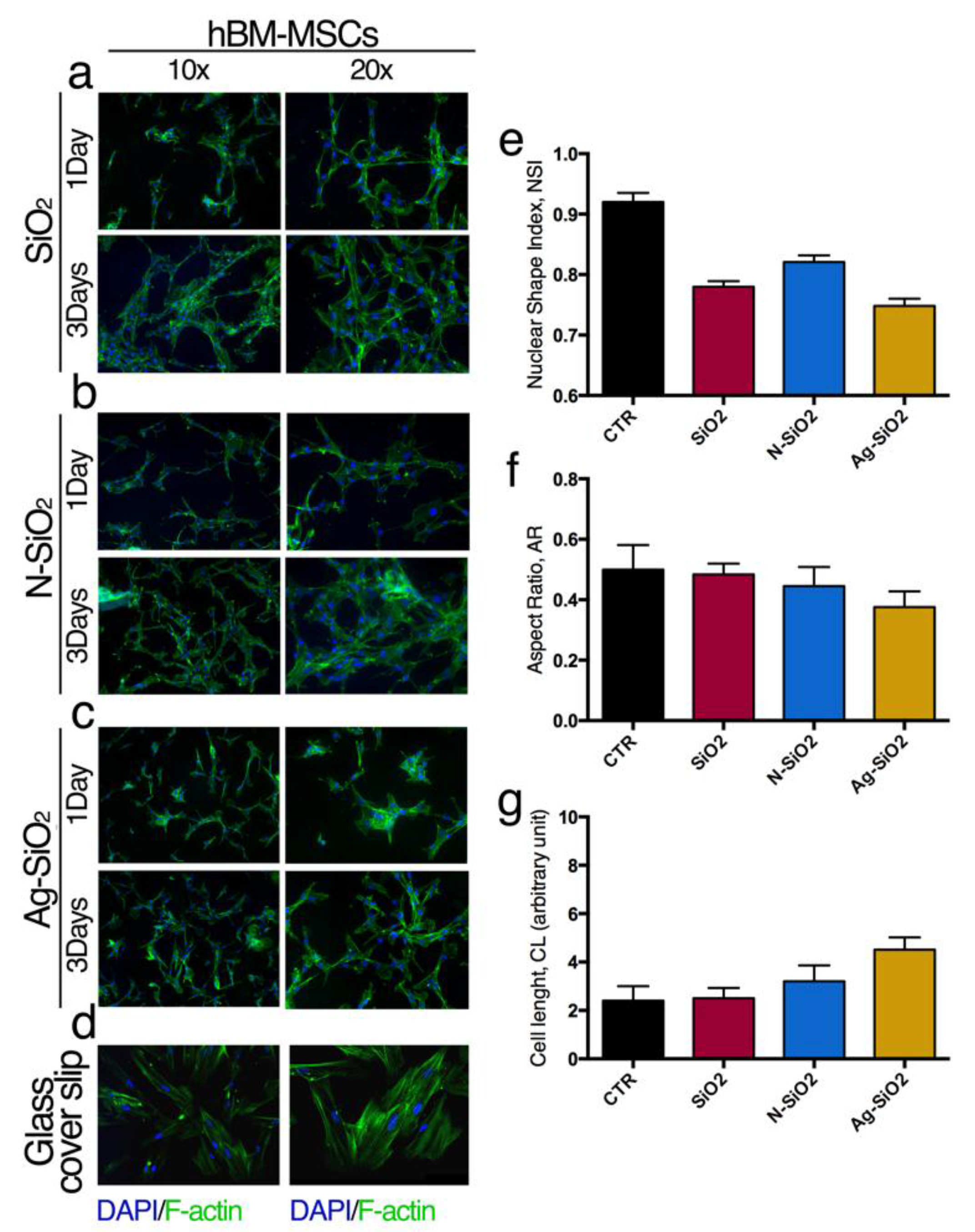 Nanomaterials 06 00104 g003