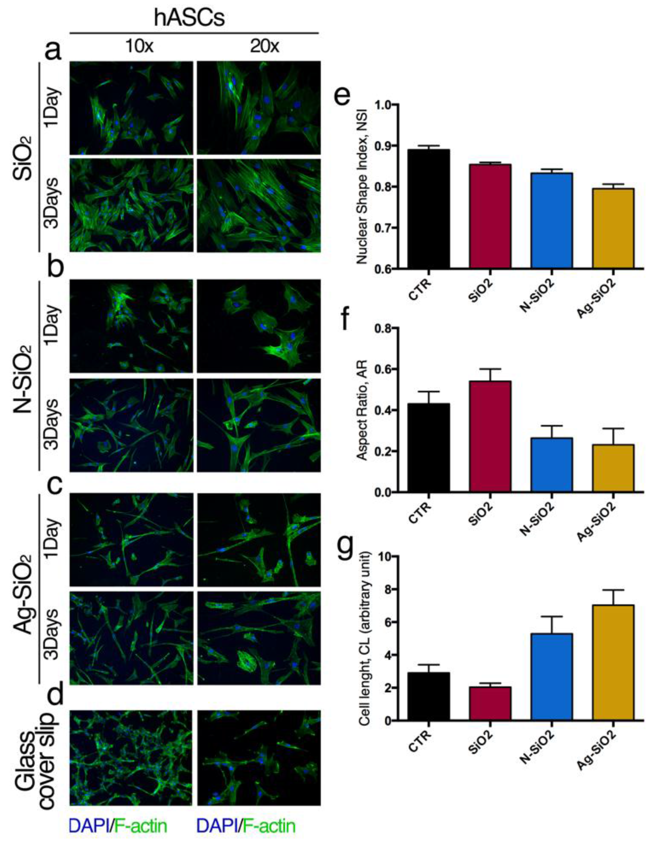 Nanomaterials 06 00104 g004