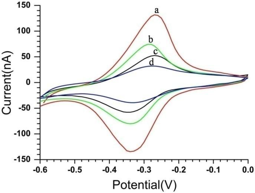 download modelling in natural sciences design validation and case studies