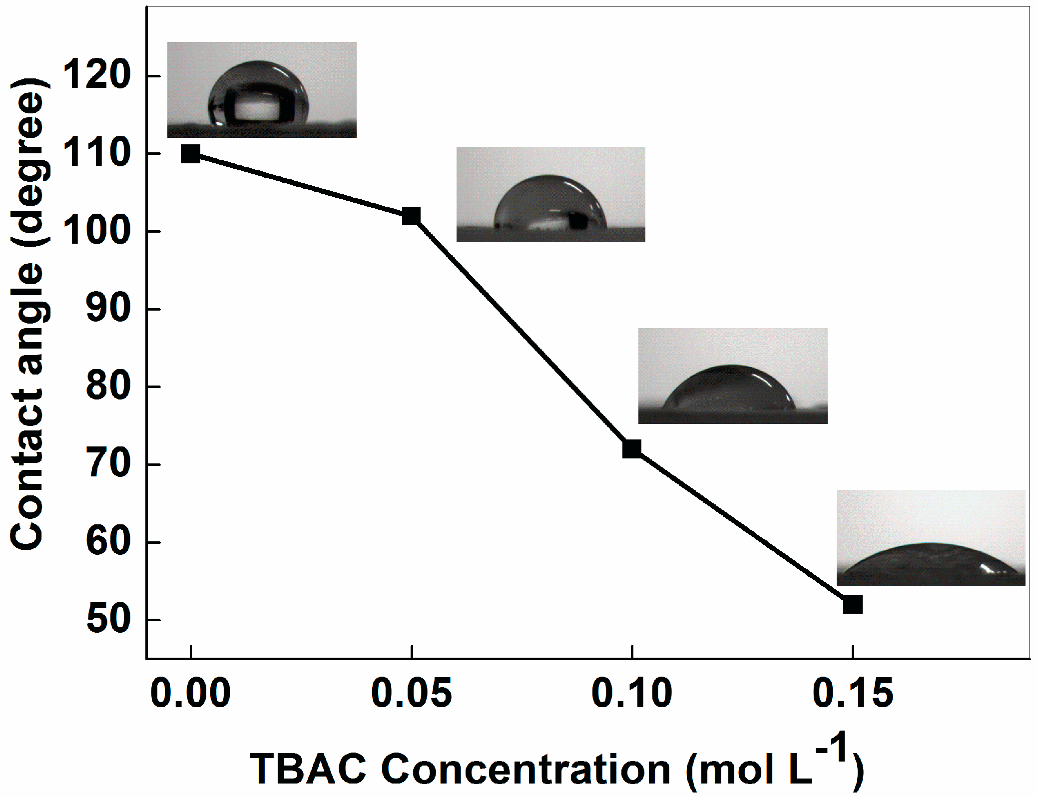 Nanomaterials 06 00152 g004