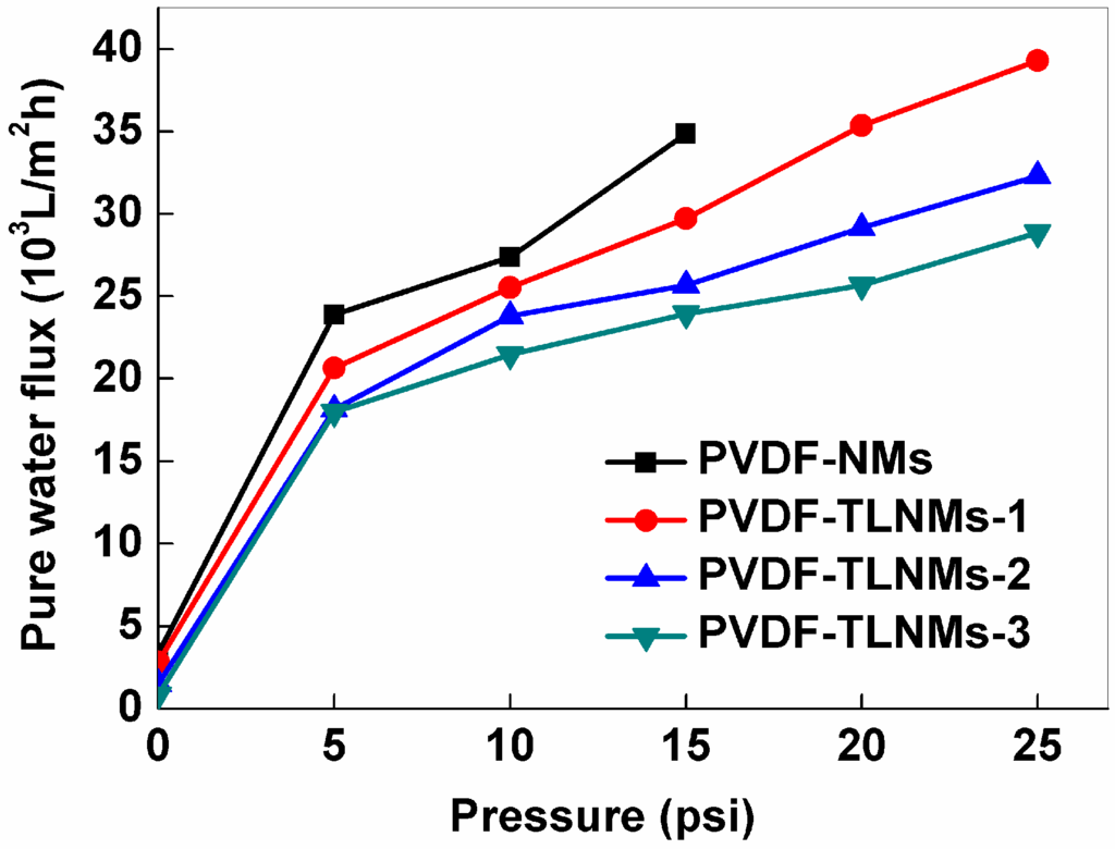 the effect of temperature on renin Renin release by rat kidney slices incubated in vitro role of sodium and of a- and /3-adrenergic receptors table 1 effect of temperature on renin release by rat. the effect of temperature on renin Renin release by rat kidney slices incubated in vitro role of sodium and of a- and /3-adrenergic receptors table 1 effect of temperature on renin release by rat.