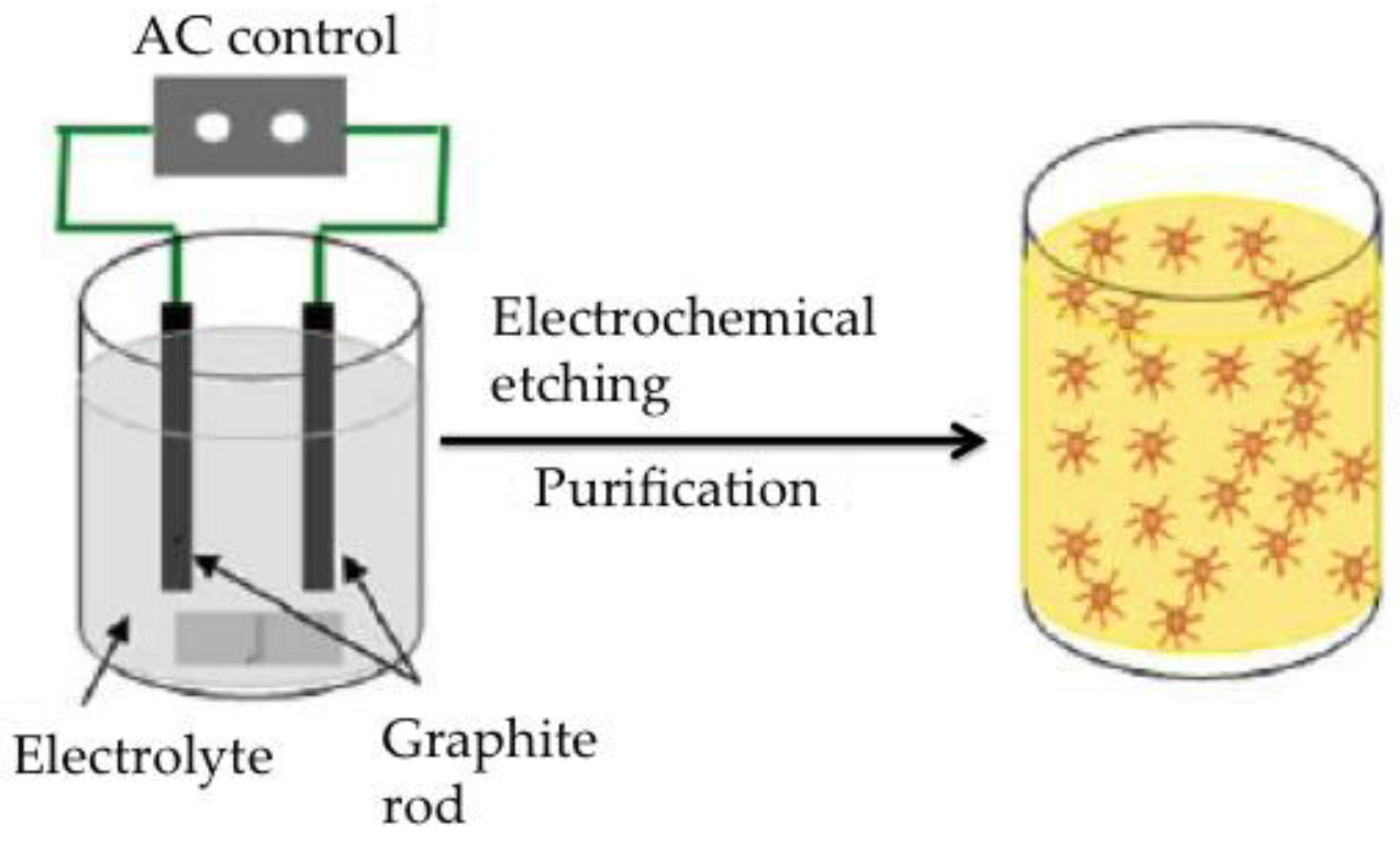 Nanomaterials 06 00157 g004