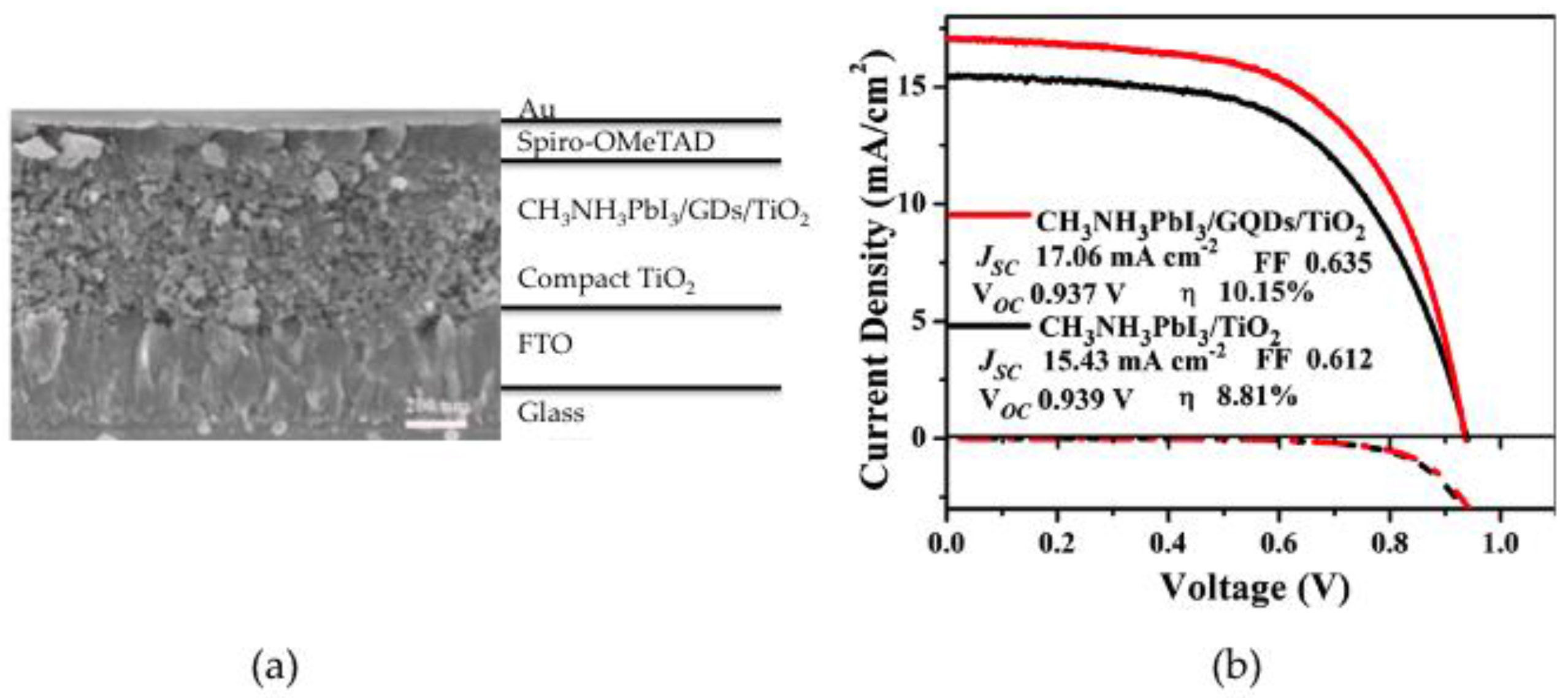 Nanomaterials 06 00157 g007