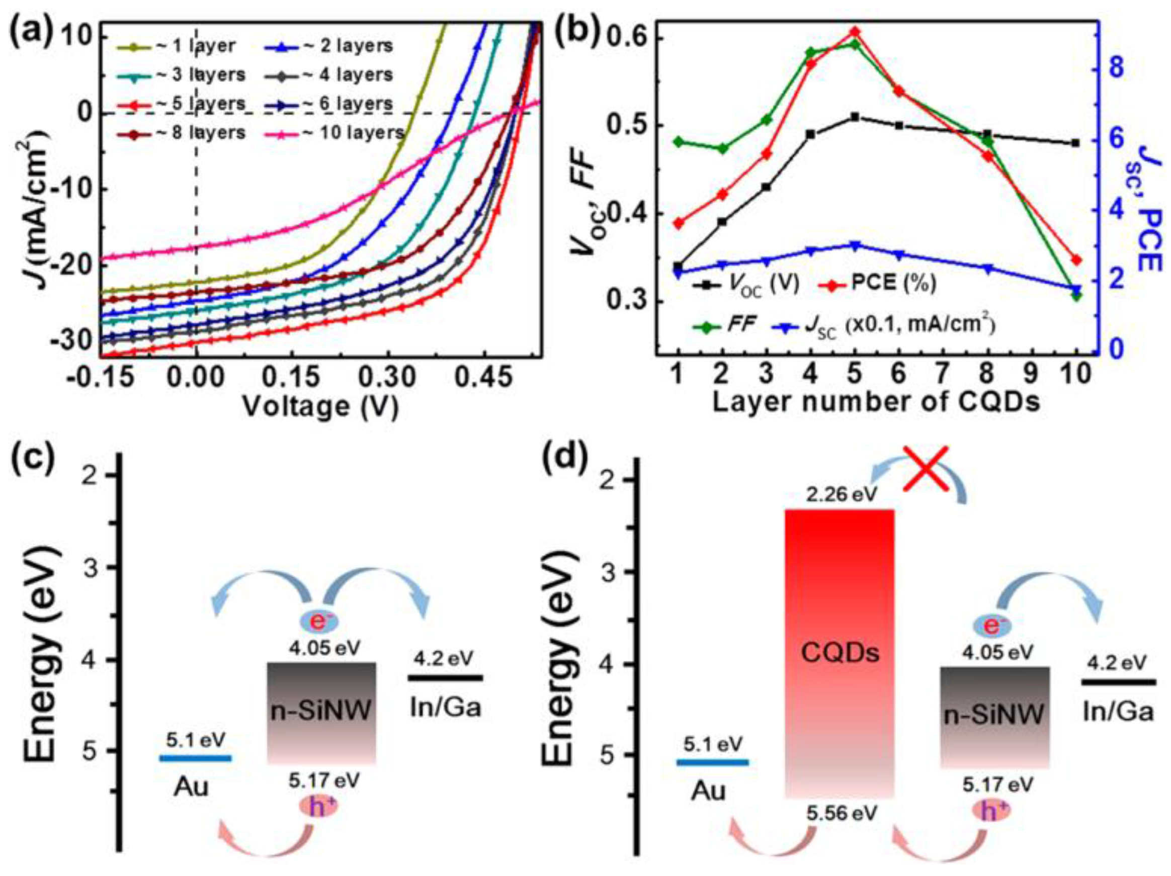 Nanomaterials 06 00157 g008