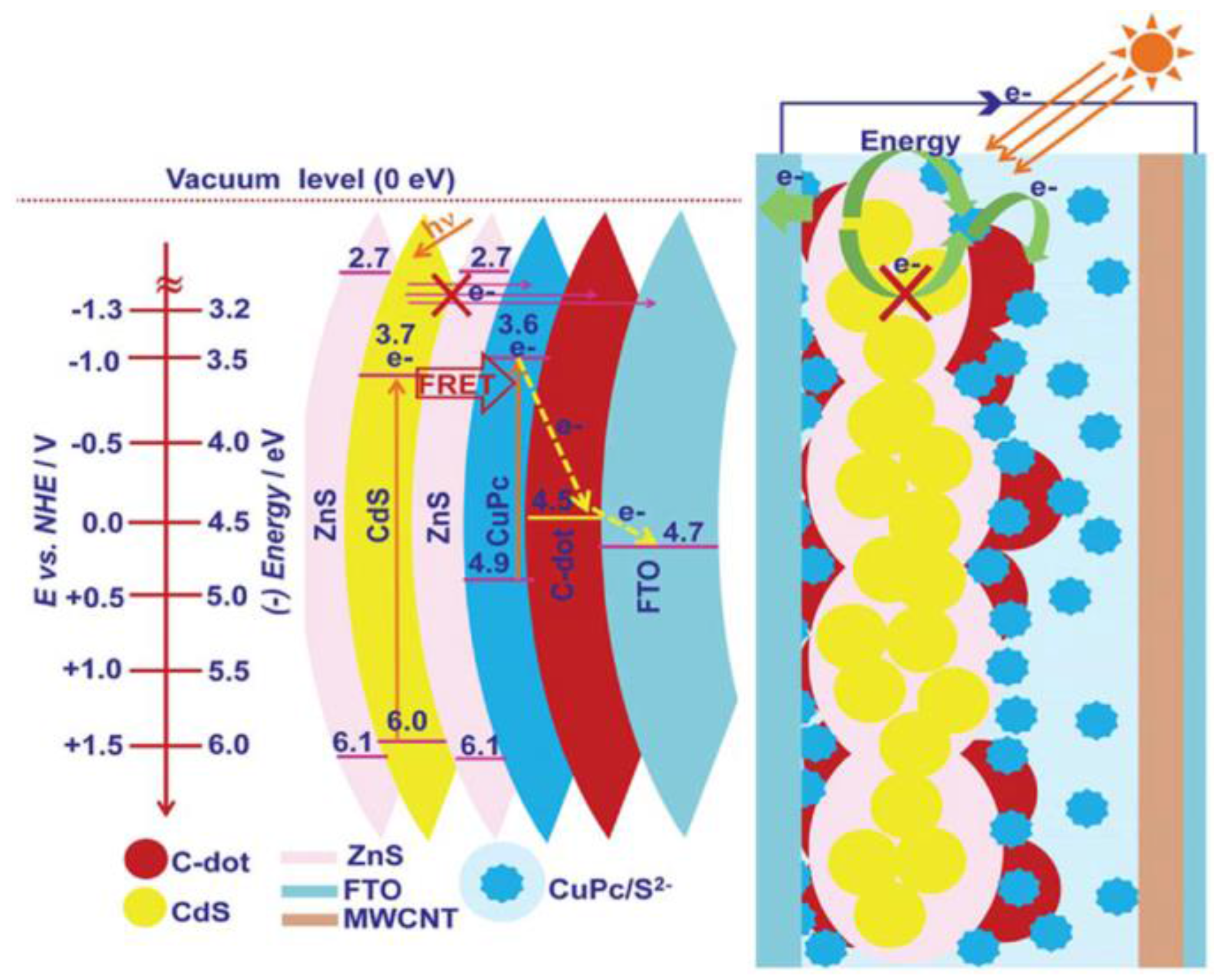 Nanomaterials 06 00157 g009