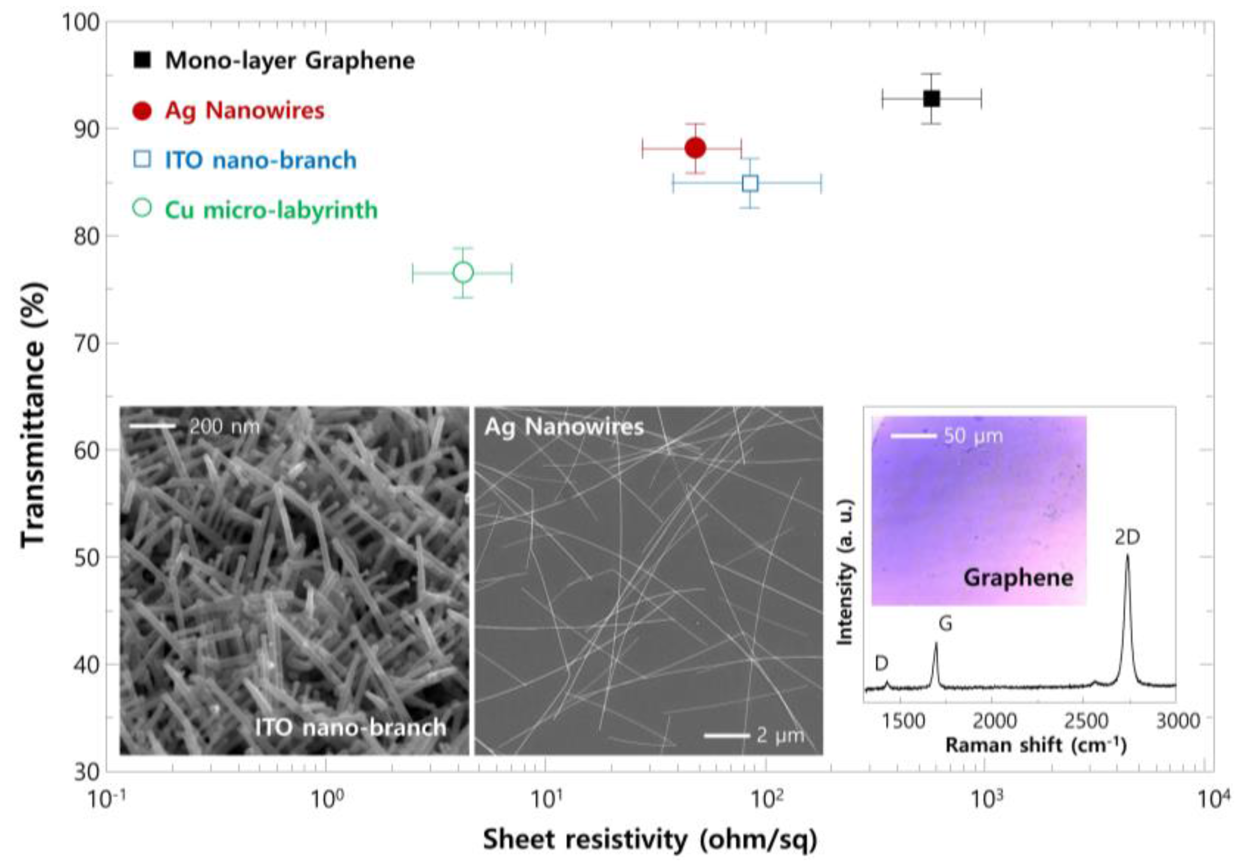 nanomaterials free full text copper micro labyrinth with sheet resistivity