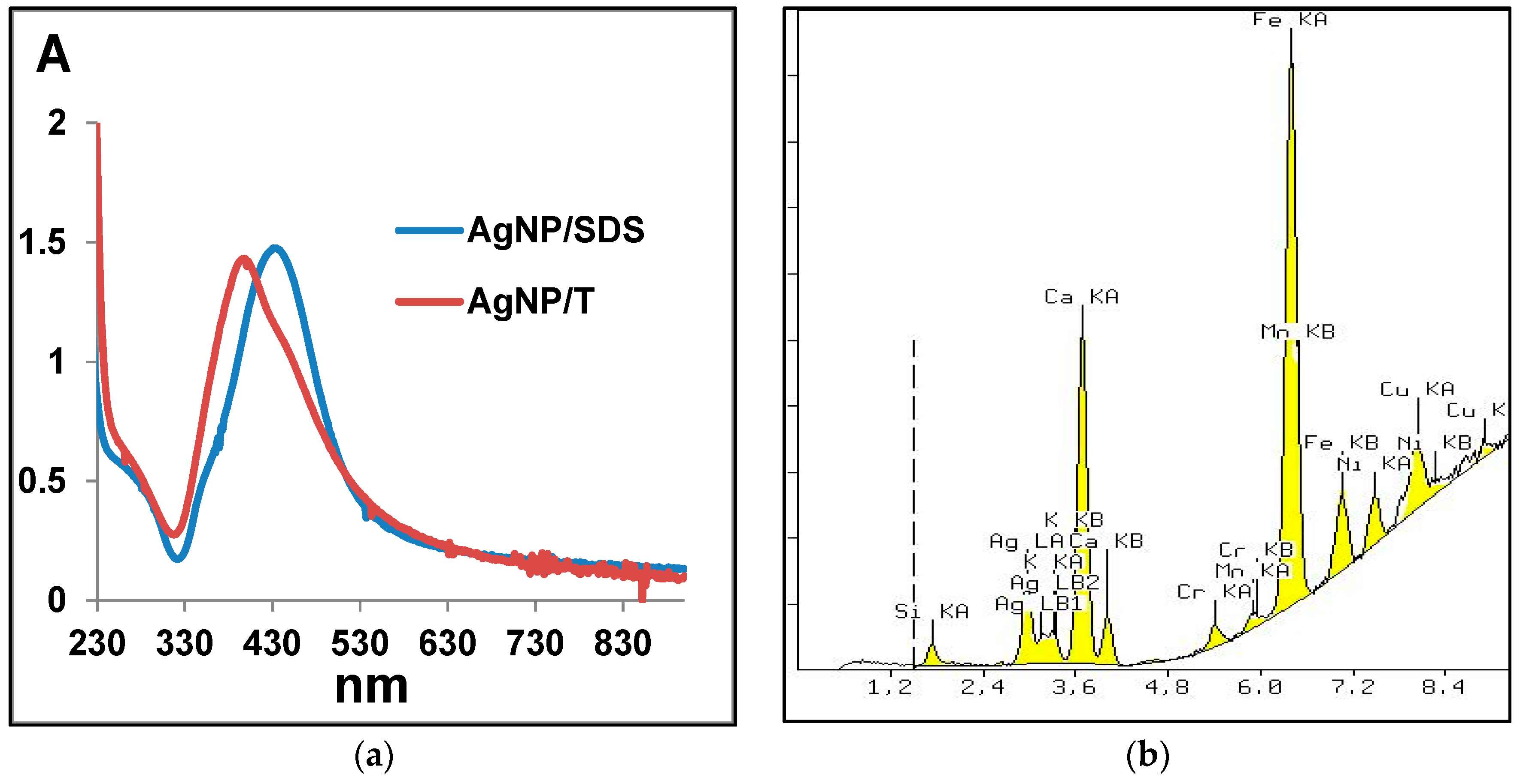 Nanomaterials 06 00171 g005