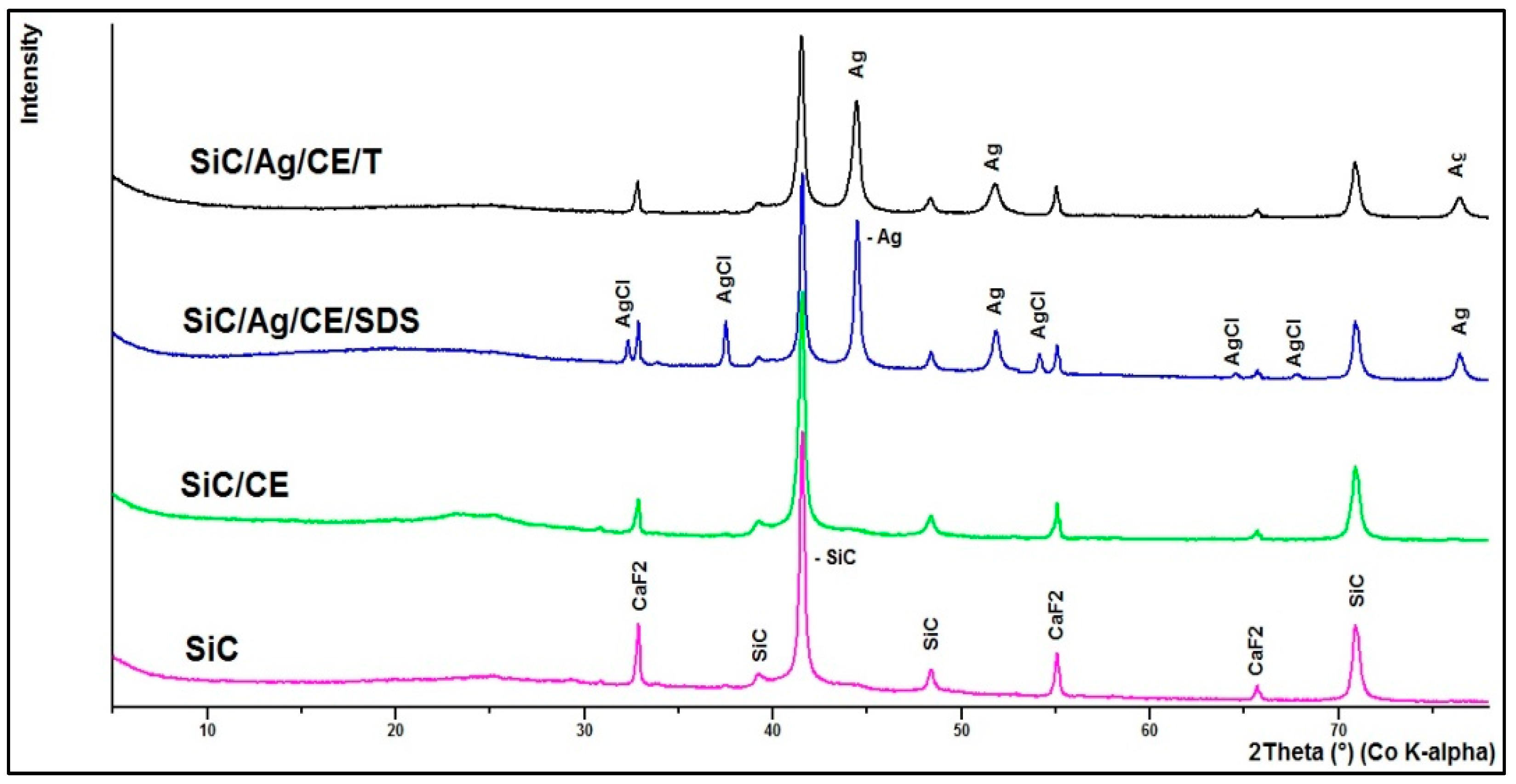 Nanomaterials 06 00171 g006