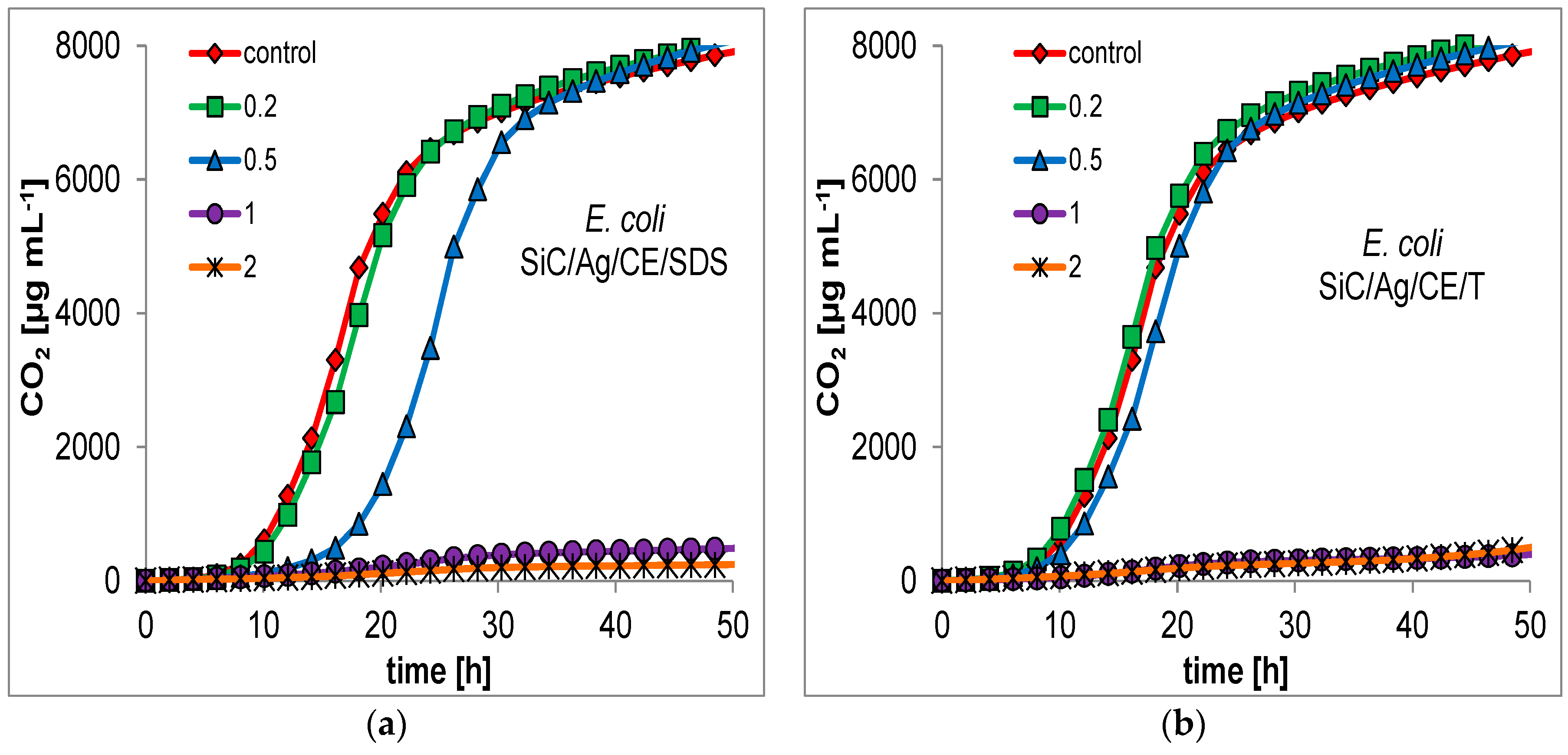 Nanomaterials 06 00171 g007