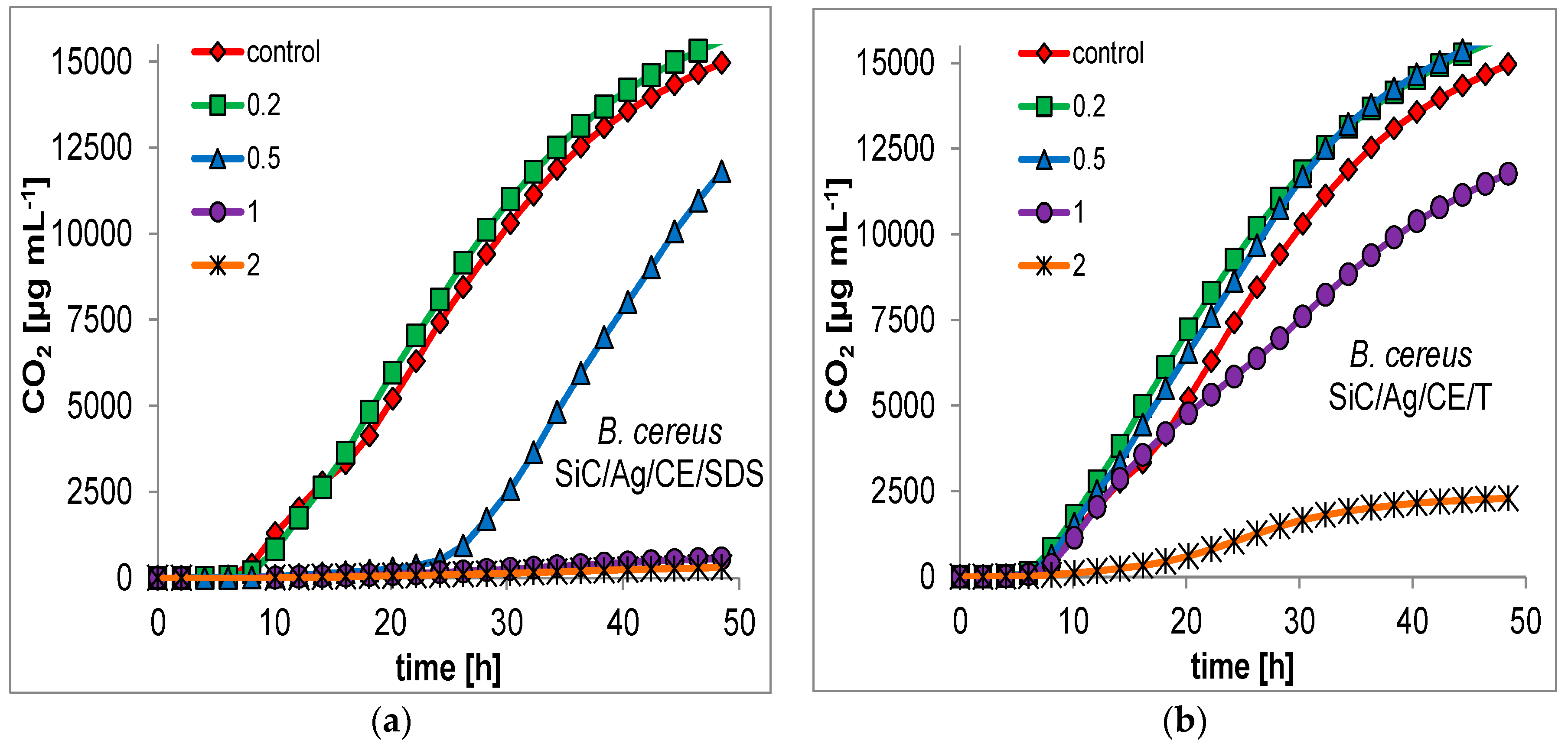 Nanomaterials 06 00171 g008