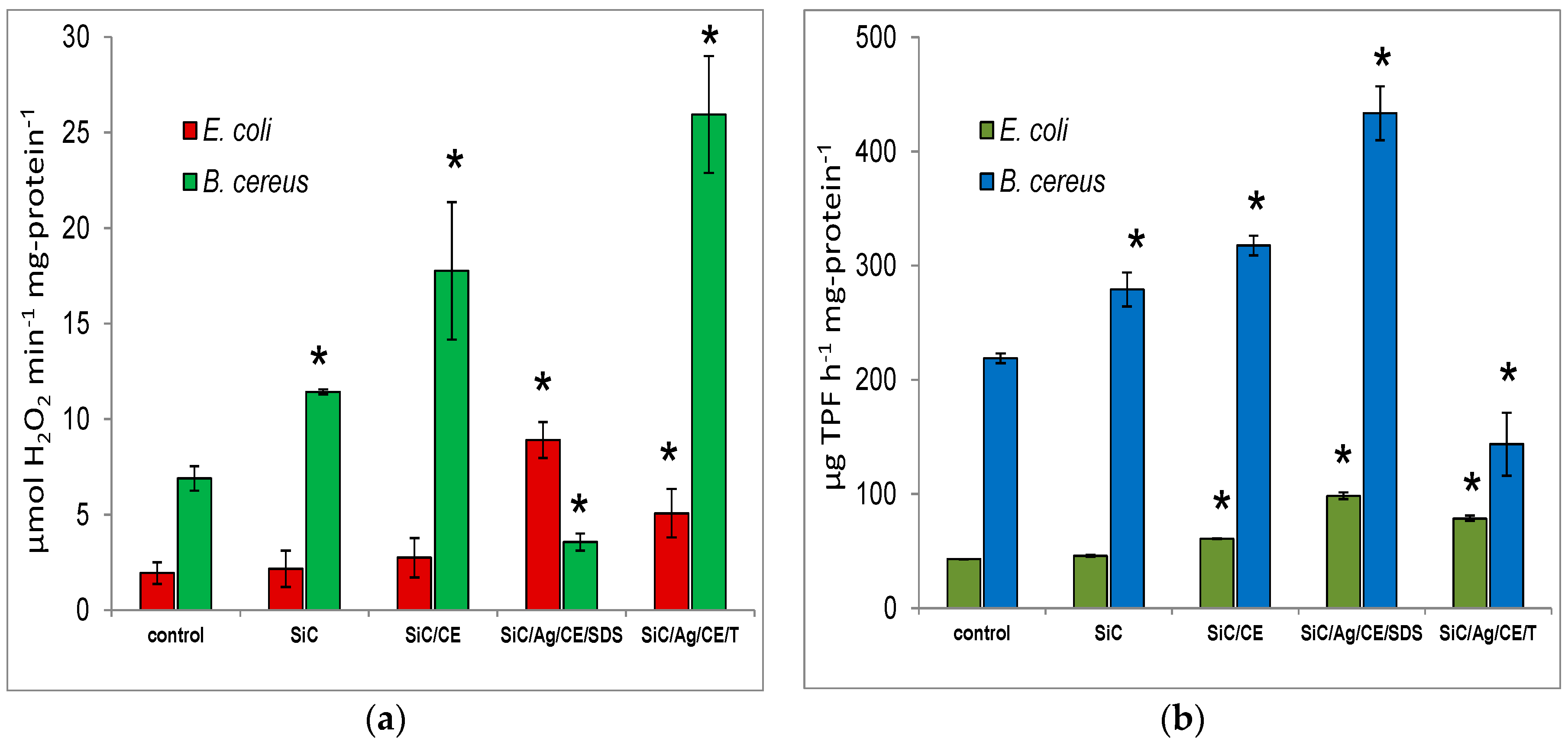 Nanomaterials 06 00171 g009