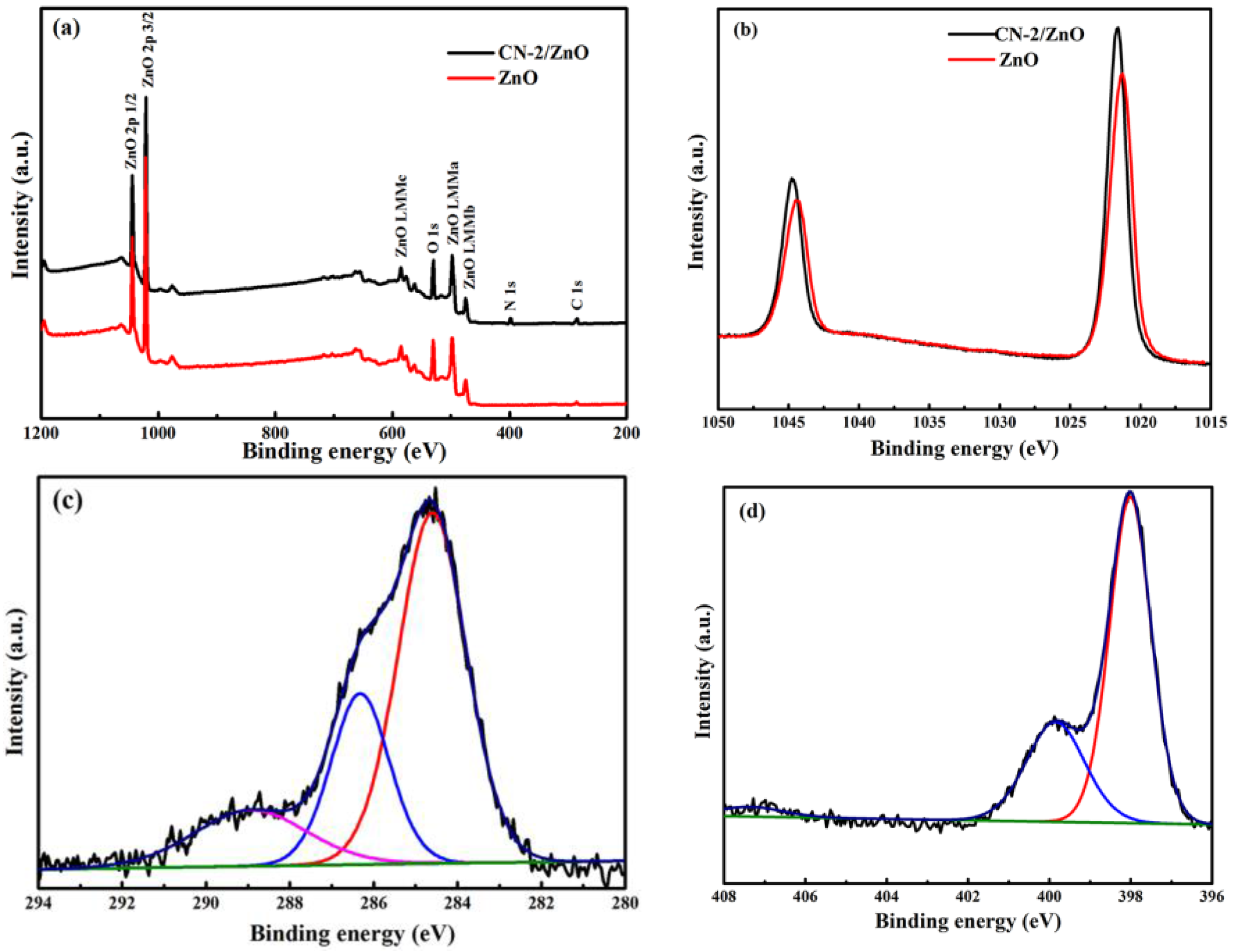 Nanomaterials 06 00173 g005