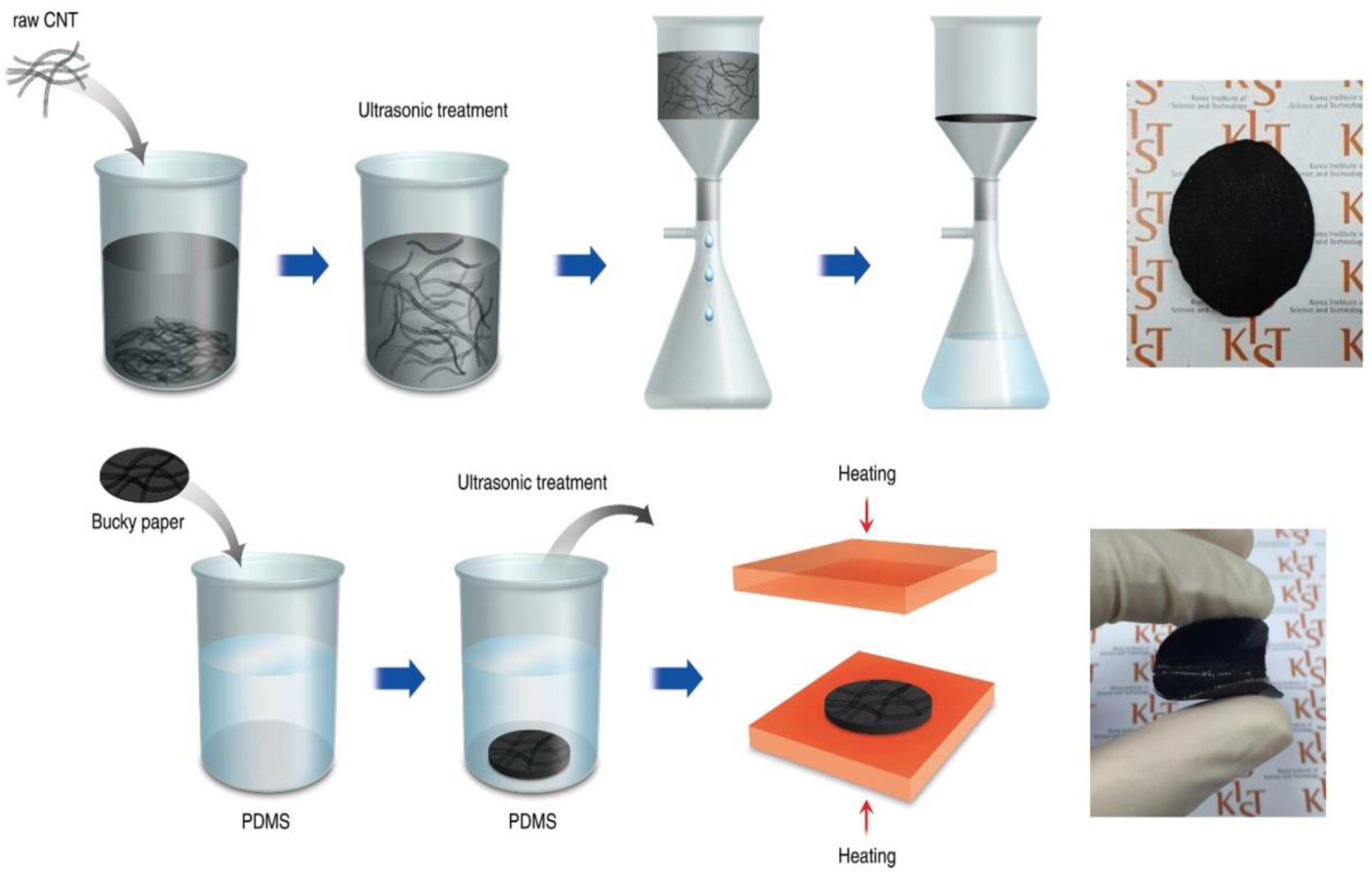 Nanomaterials Free FullText Effect of Continuous MultiWalled