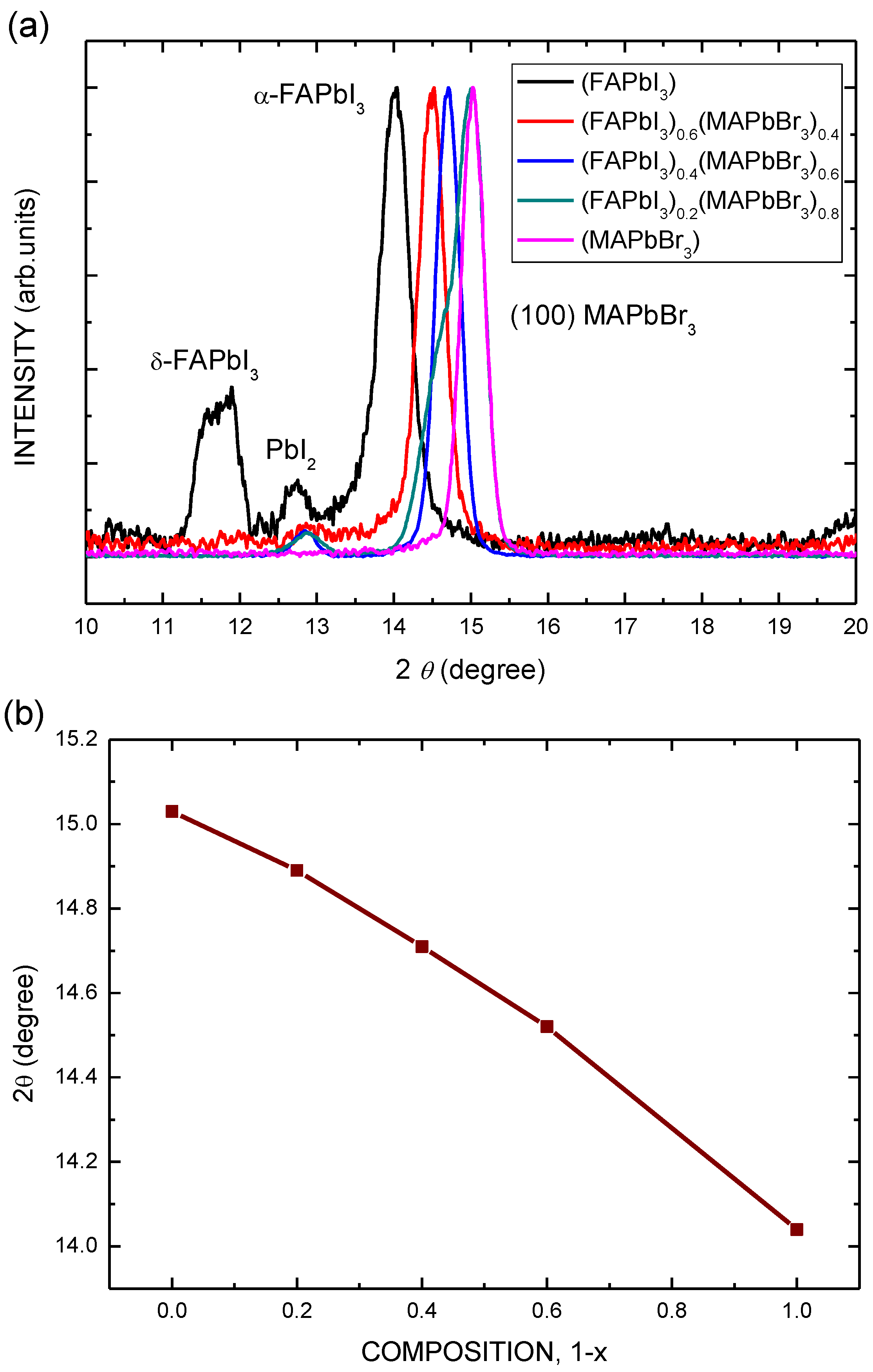 Nanomaterials 06 00183 g003