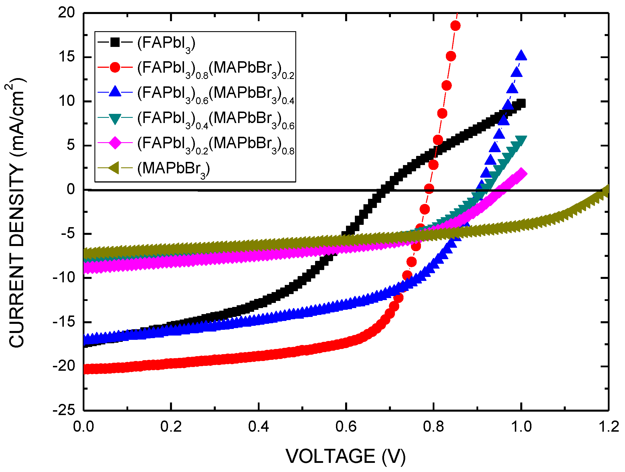 a study of solar cells In the solar pv business, costs are divided into two categories: the cost of the solar module — the panel consisting of multiple solar cells, wiring, glass, encapsulation materials, and frame — and the “balance of system” (bos), which includes hardware such as inverters and wiring plus installation labor, permitting, grid. a study of solar cells In the solar pv business, costs are divided into two categories: the cost of the solar module — the panel consisting of multiple solar cells, wiring, glass, encapsulation materials, and frame — and the “balance of system” (bos), which includes hardware such as inverters and wiring plus installation labor, permitting, grid.