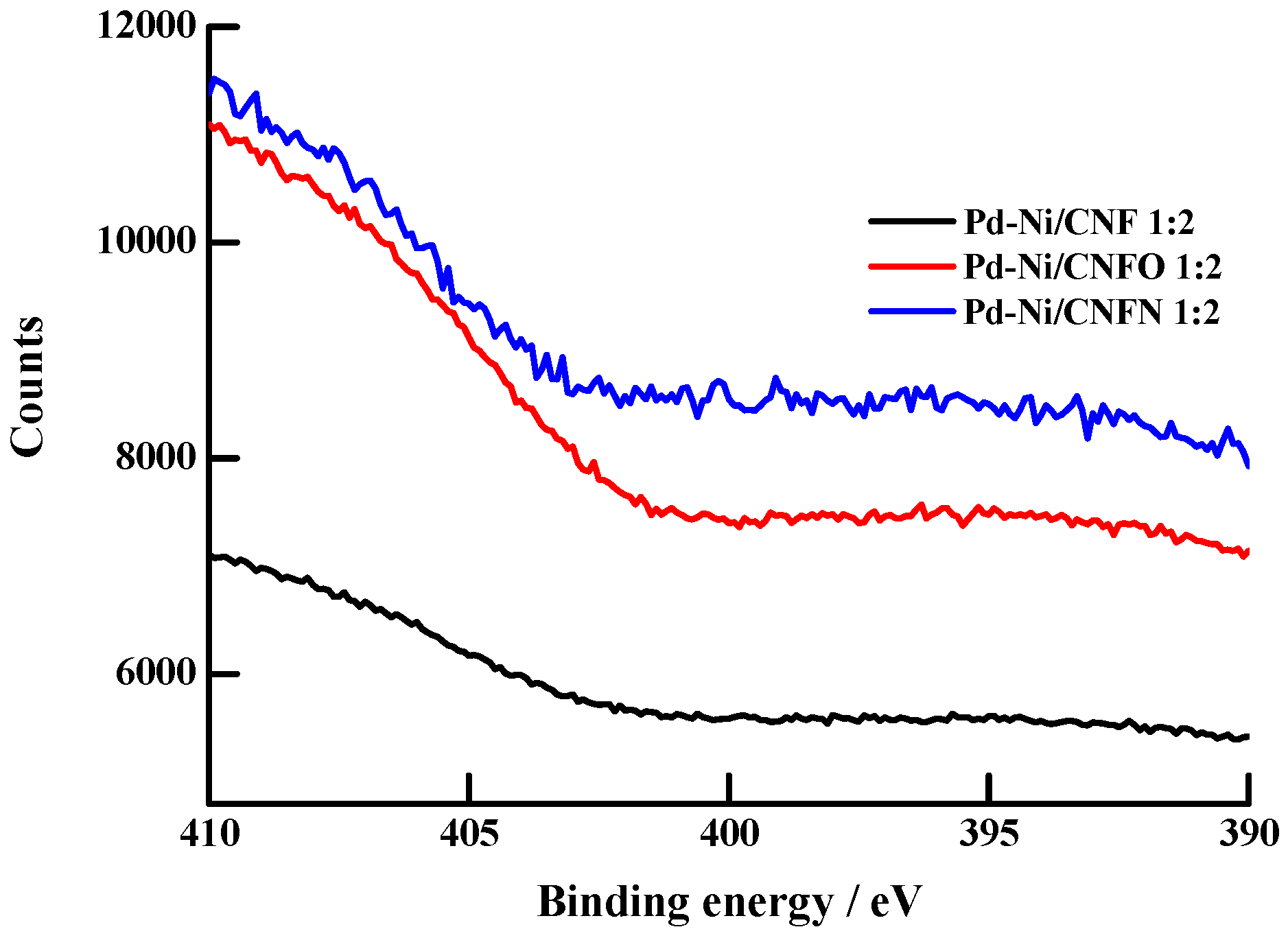 Nanomaterials 06 00187 g001