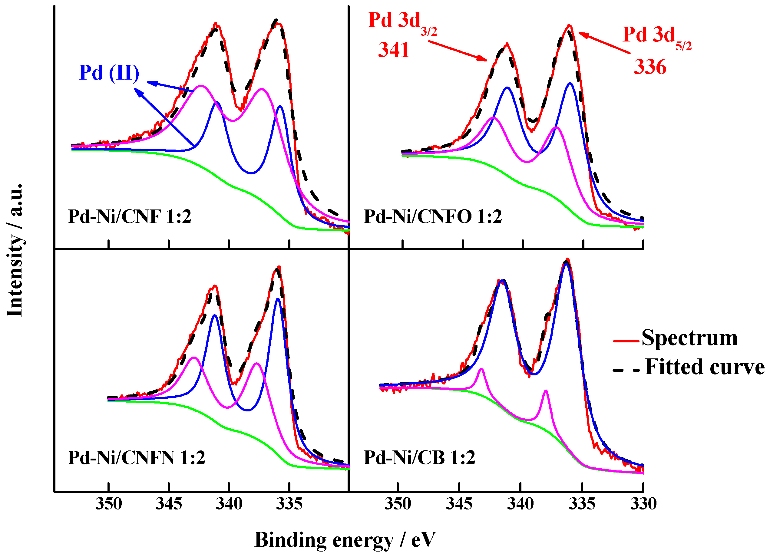 Nanomaterials 06 00187 g005
