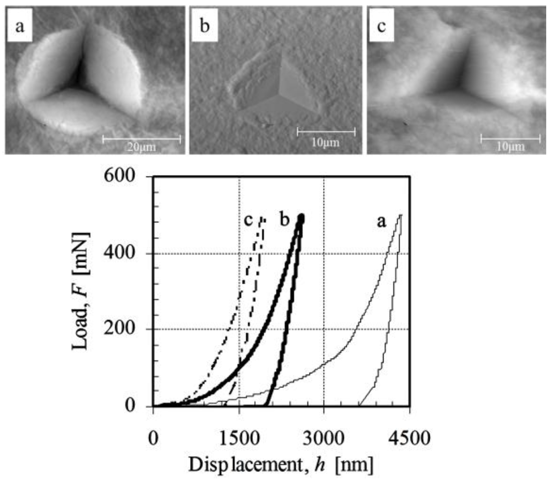 Nanomaterials 06 00204 g003