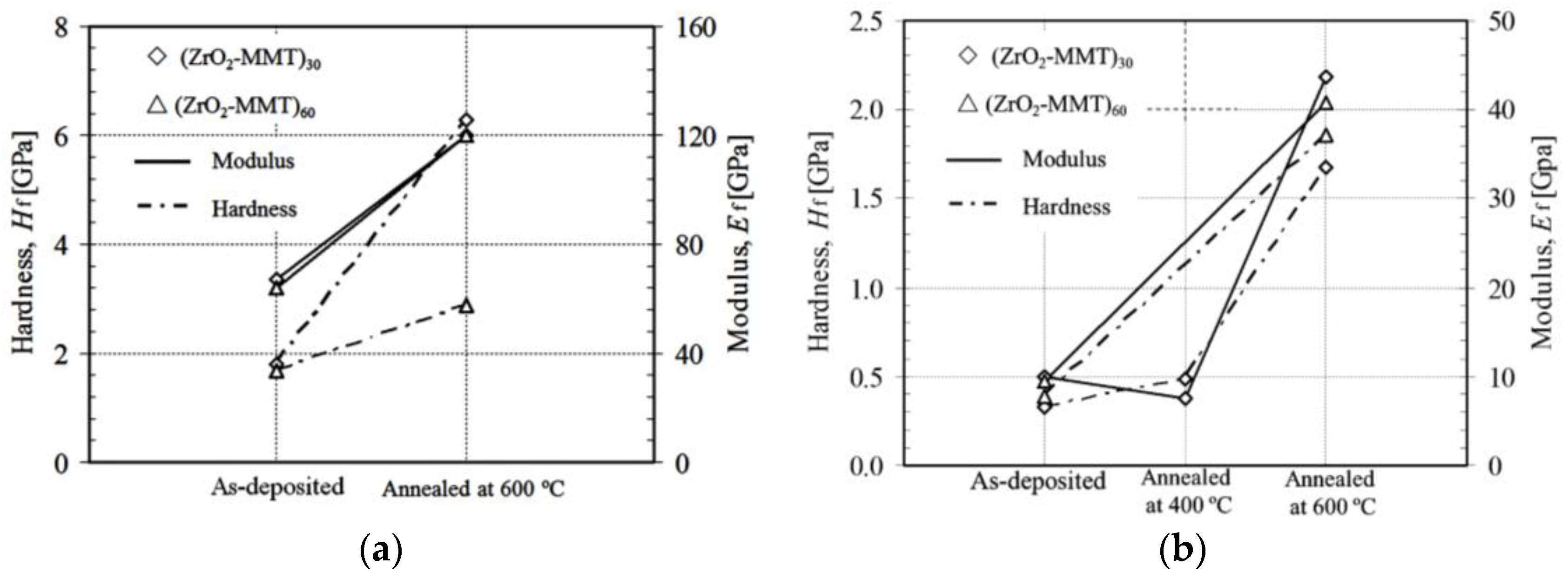 Nanomaterials 06 00204 g007