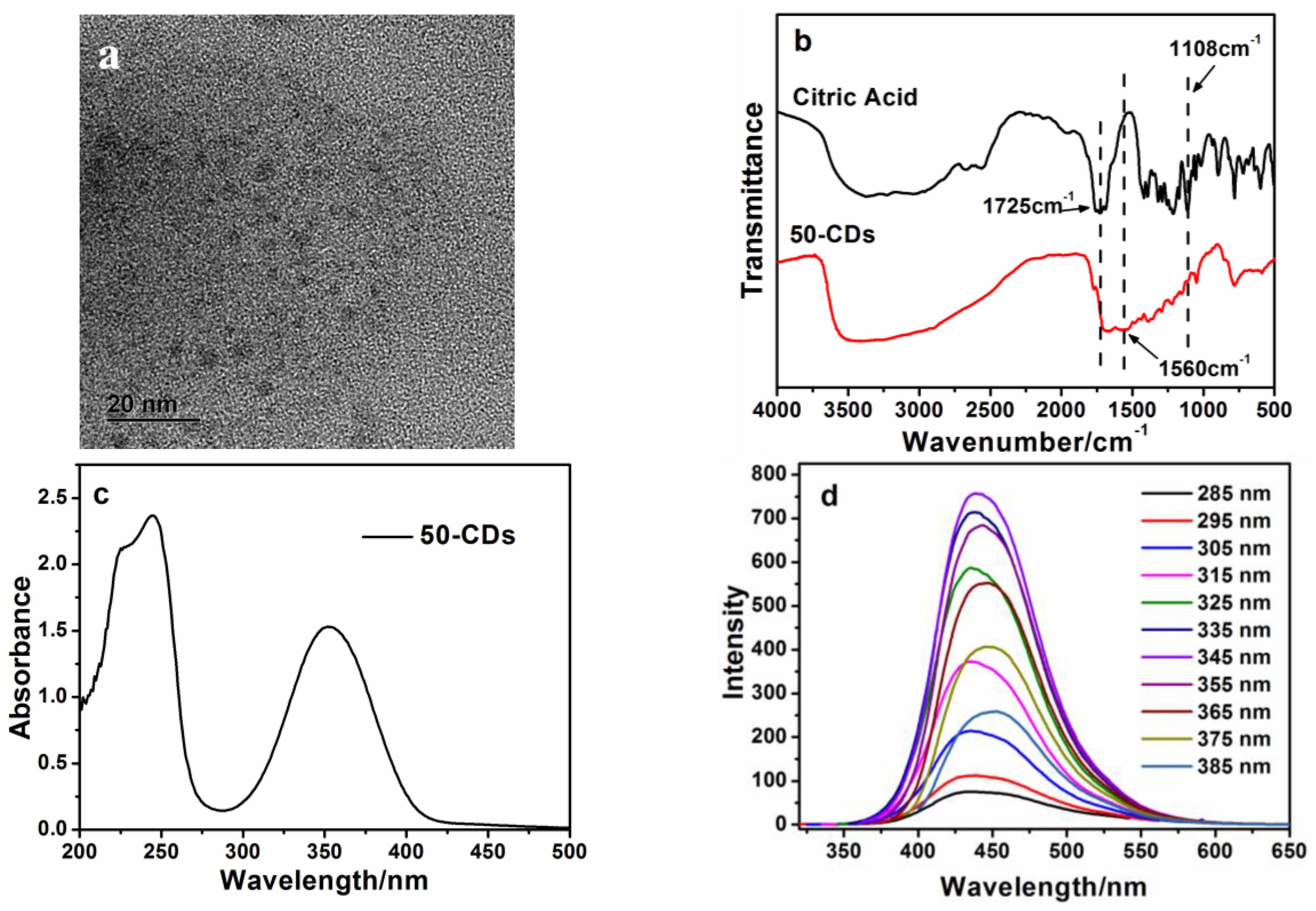 Nanomaterials 06 00212 g001