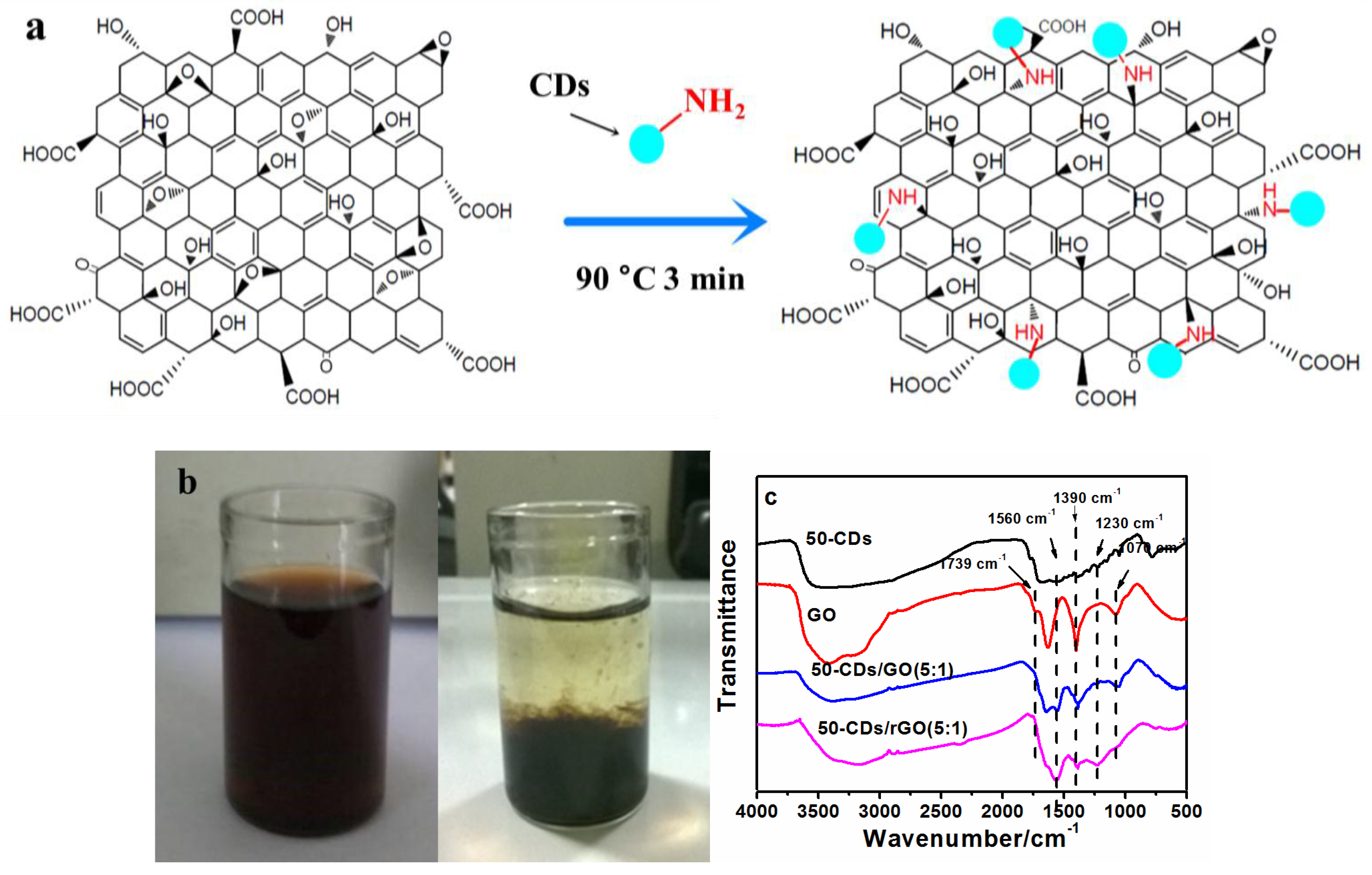 Nanomaterials 06 00212 g002