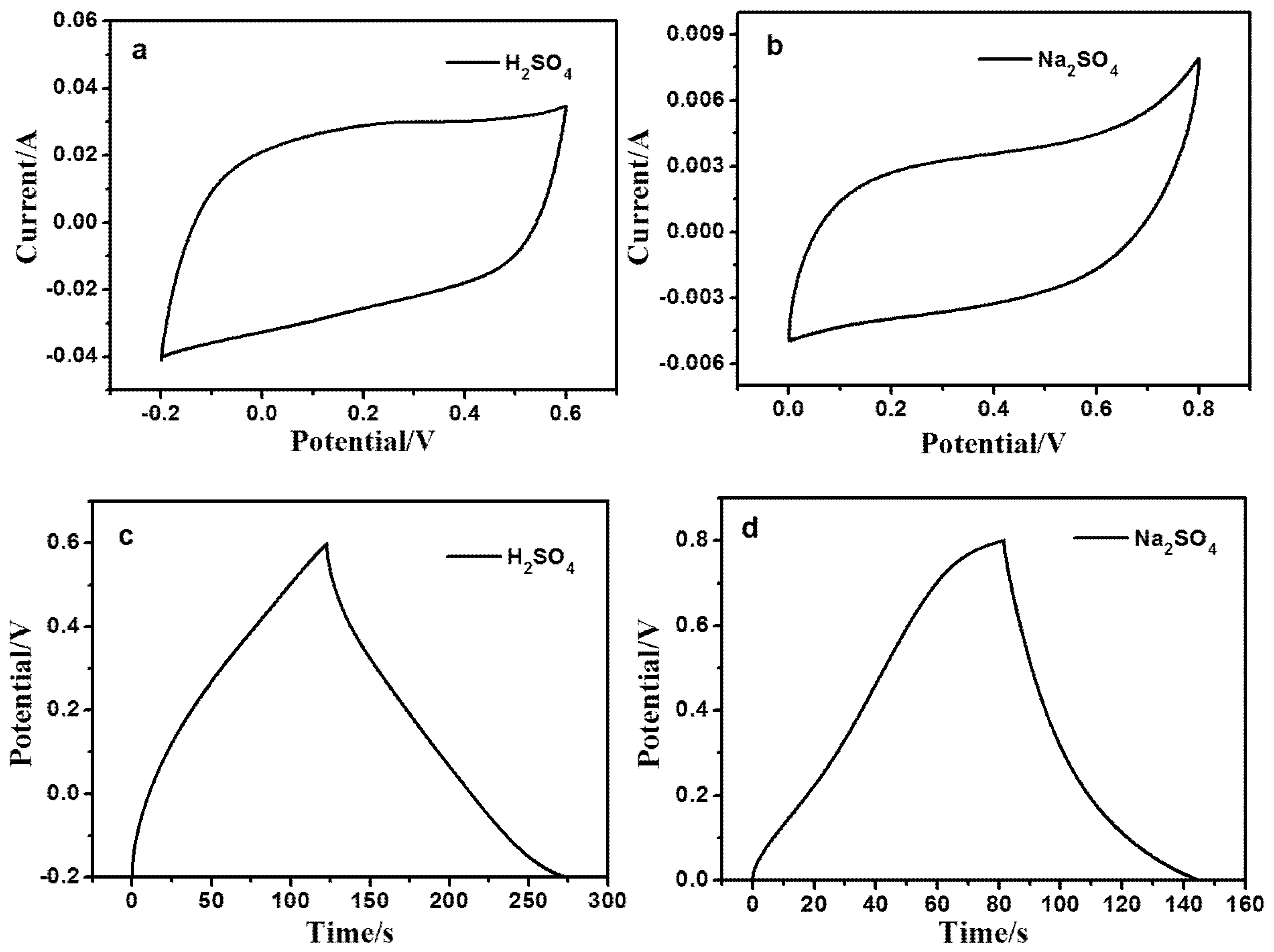 Nanomaterials 06 00212 g004